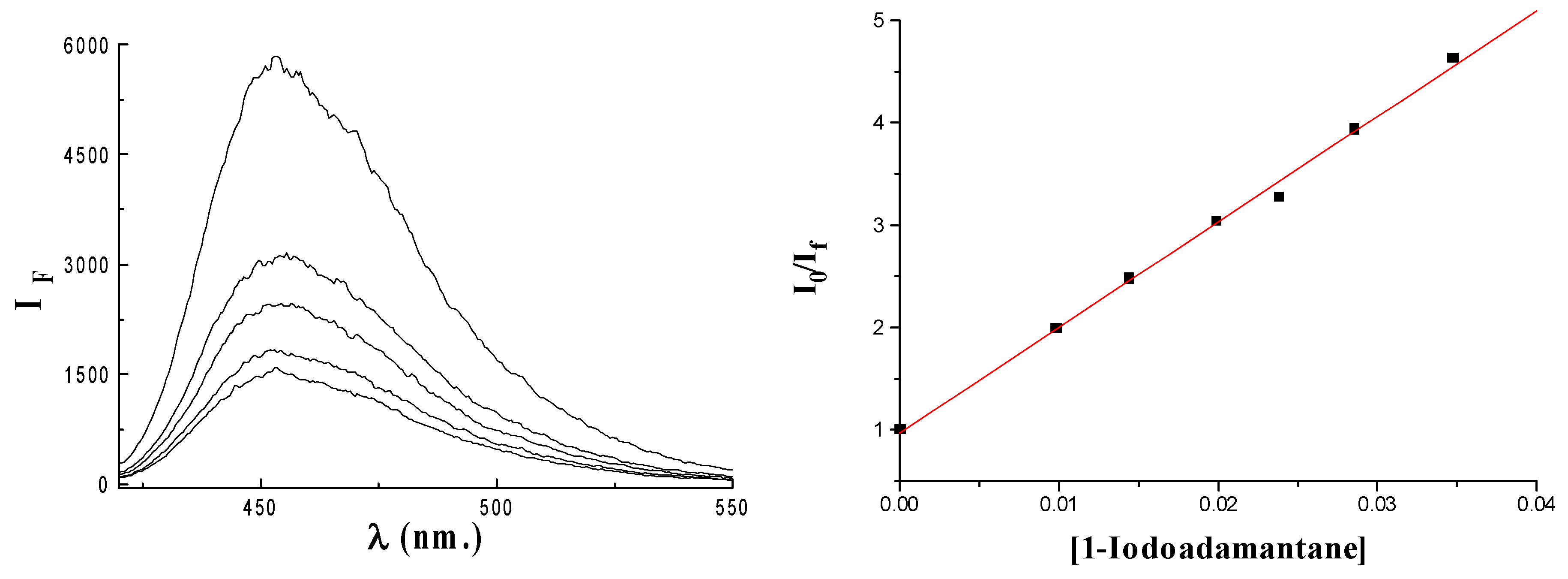 Molecules 05 00455 g001 550