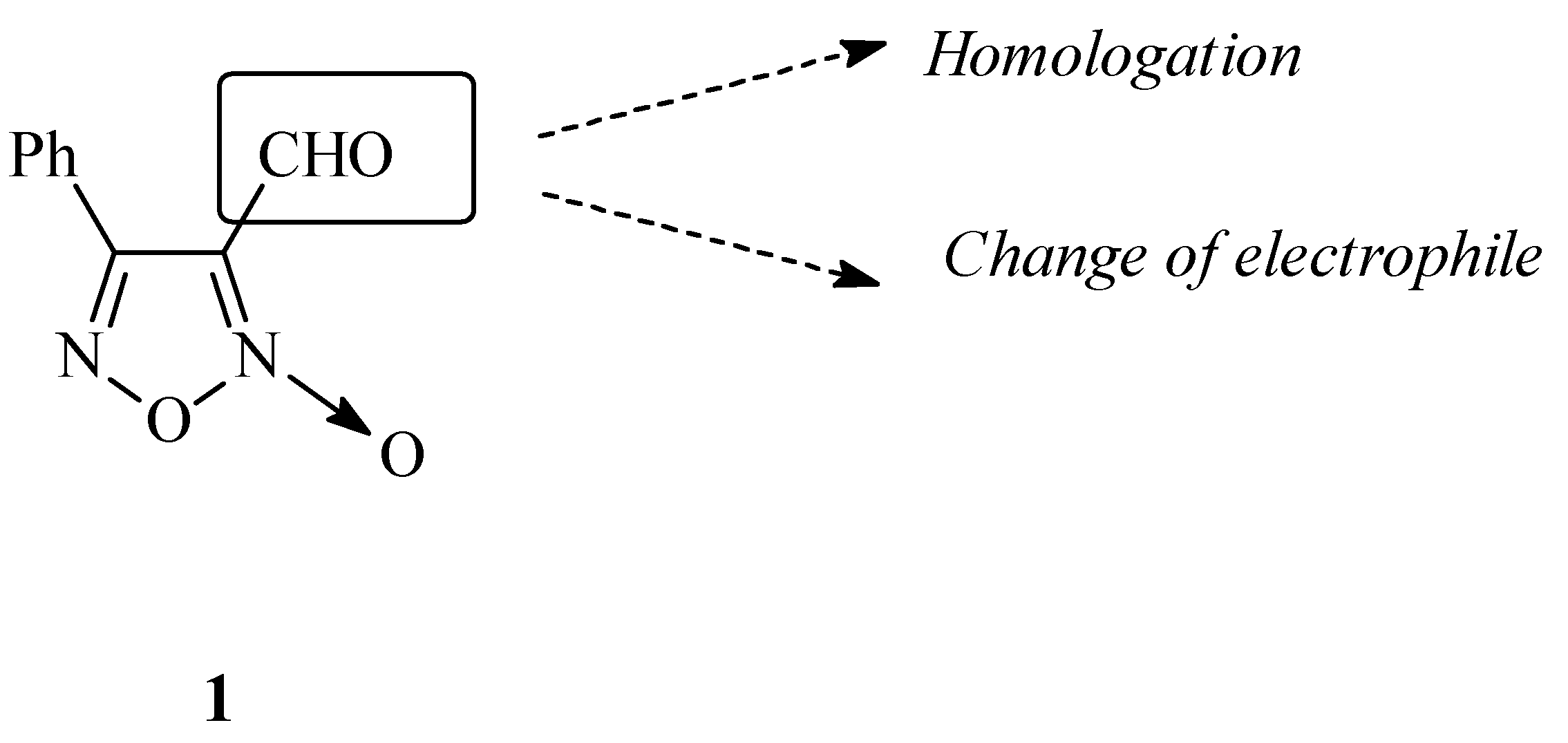Molecules 05 00520 g001