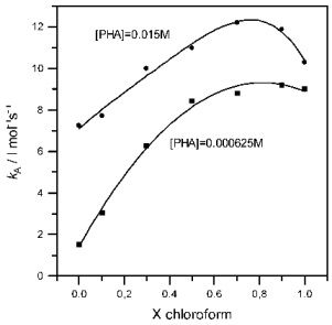 Molecules 05 00578 i001