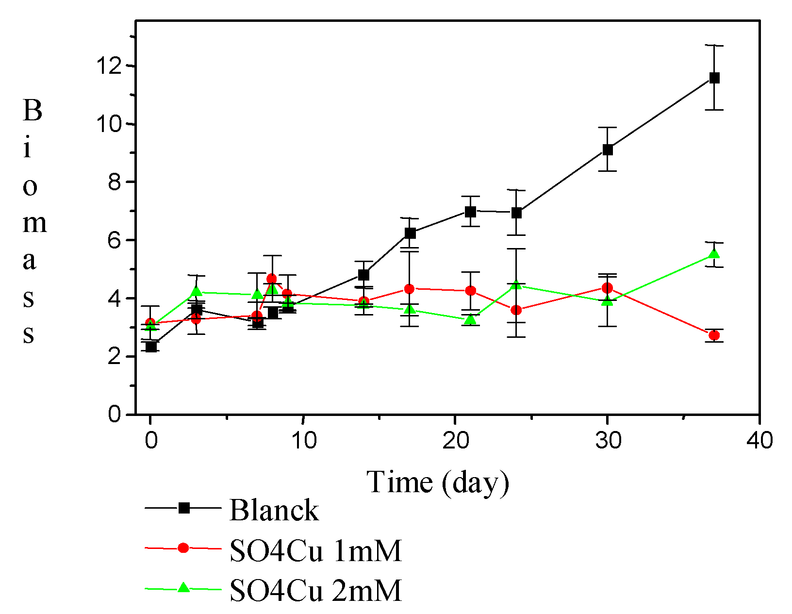 Molecules 05 00614 g001 550
