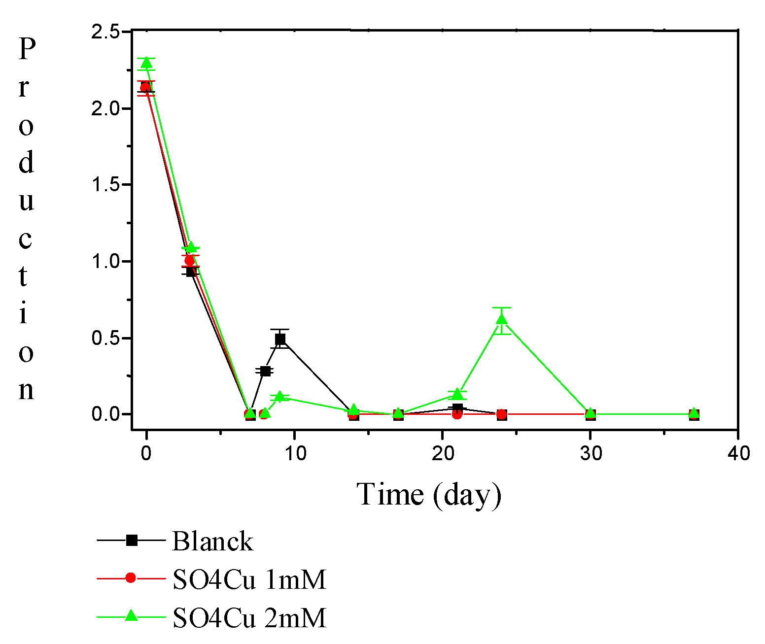 Molecules 05 00614 g002 550