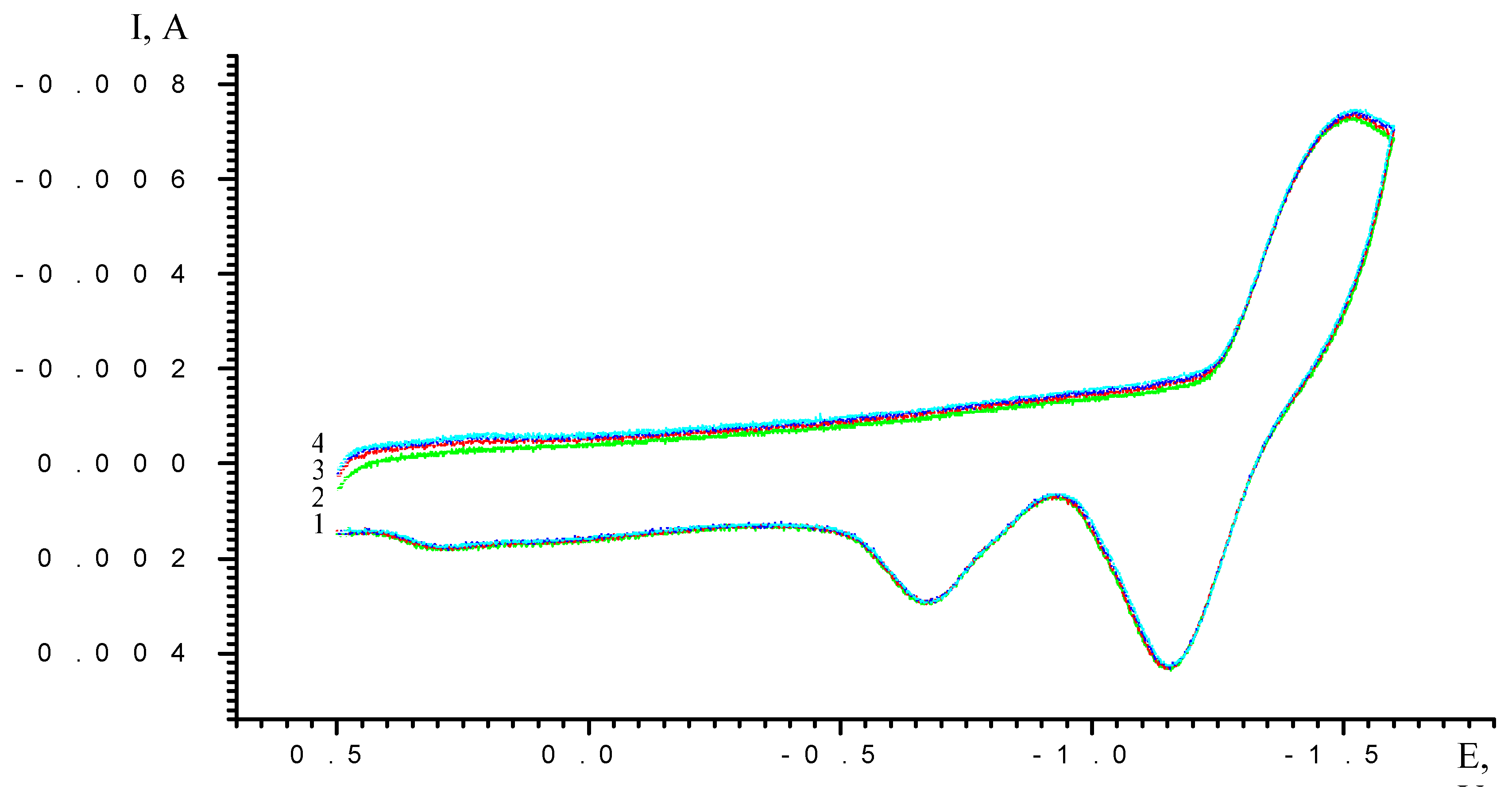 Molecules 05 00767 g002