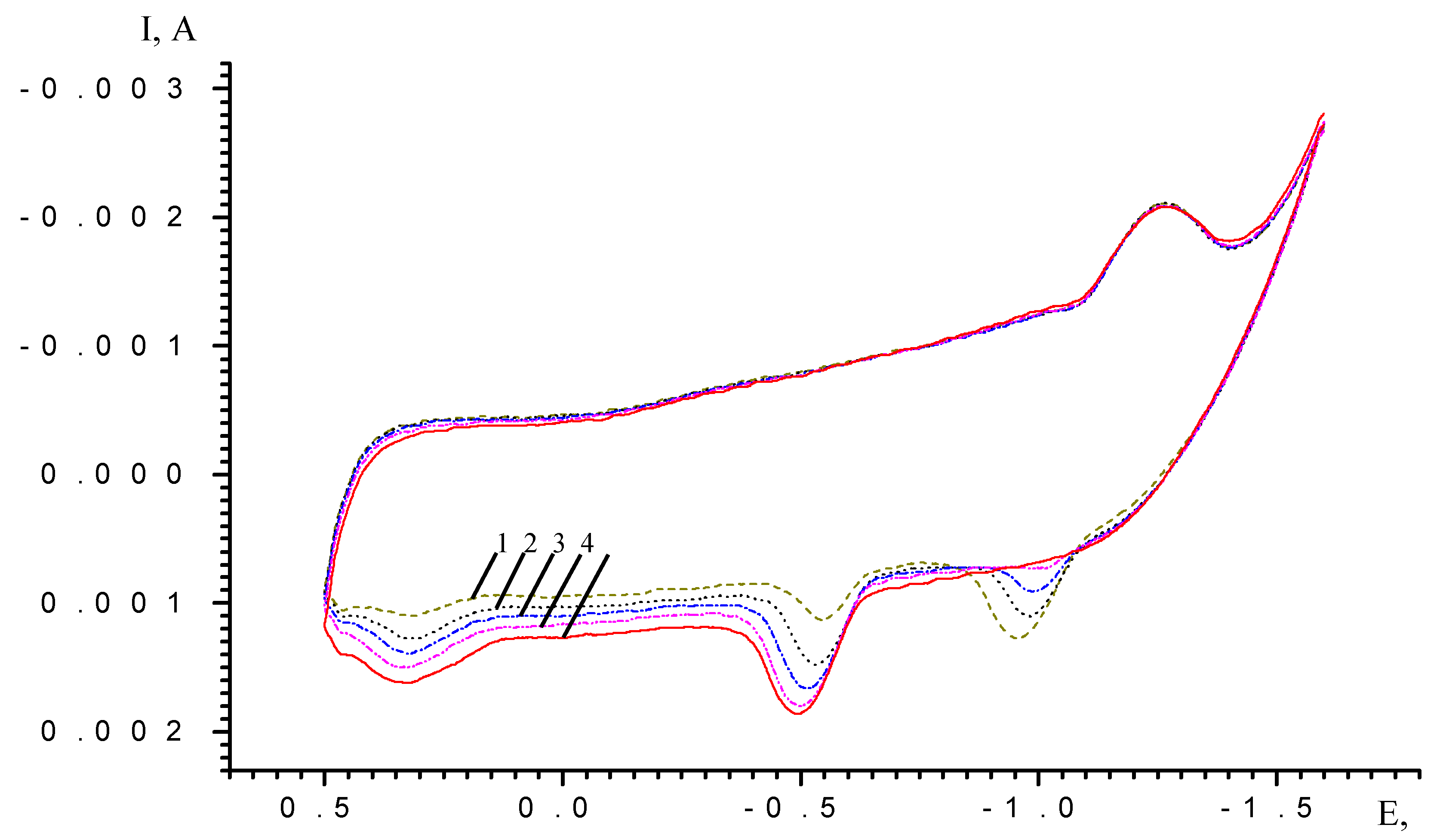 Molecules 05 00767 g003