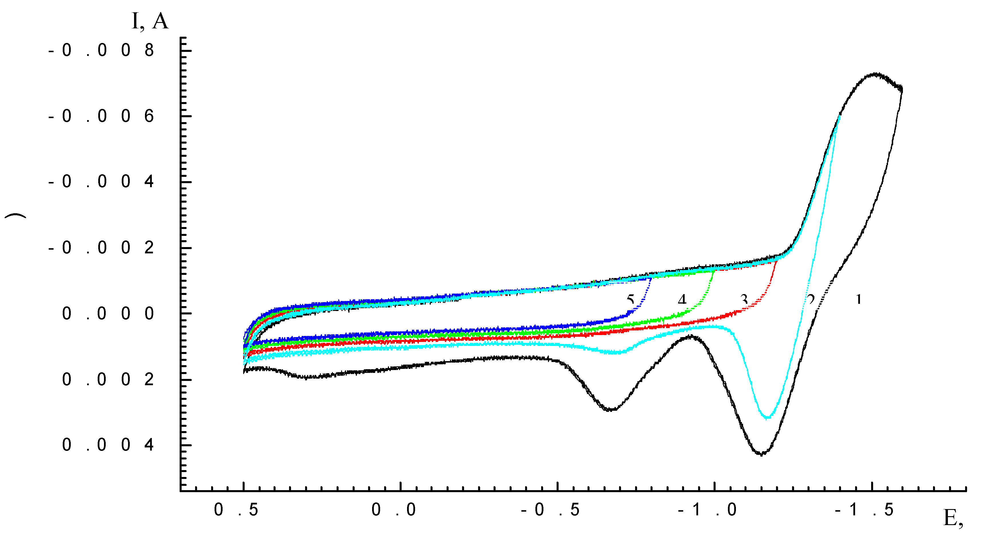 Molecules 05 00767 g004