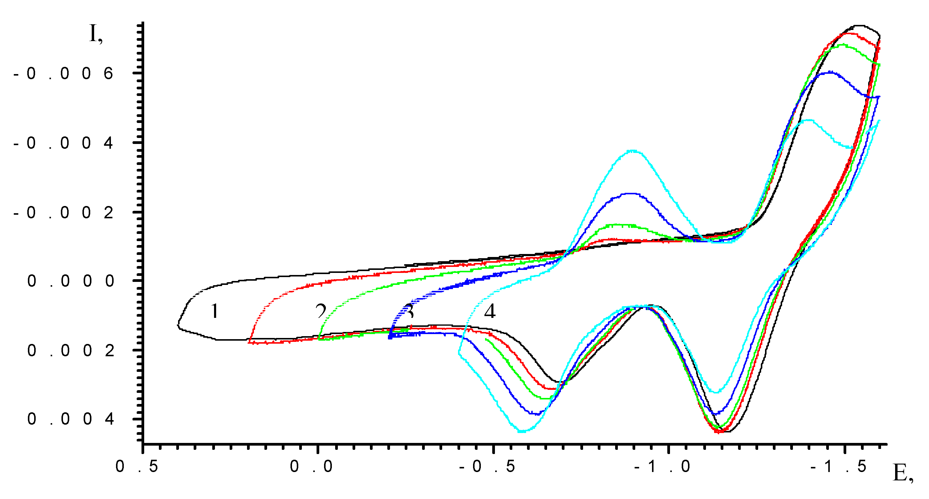 Molecules 05 00767 g005