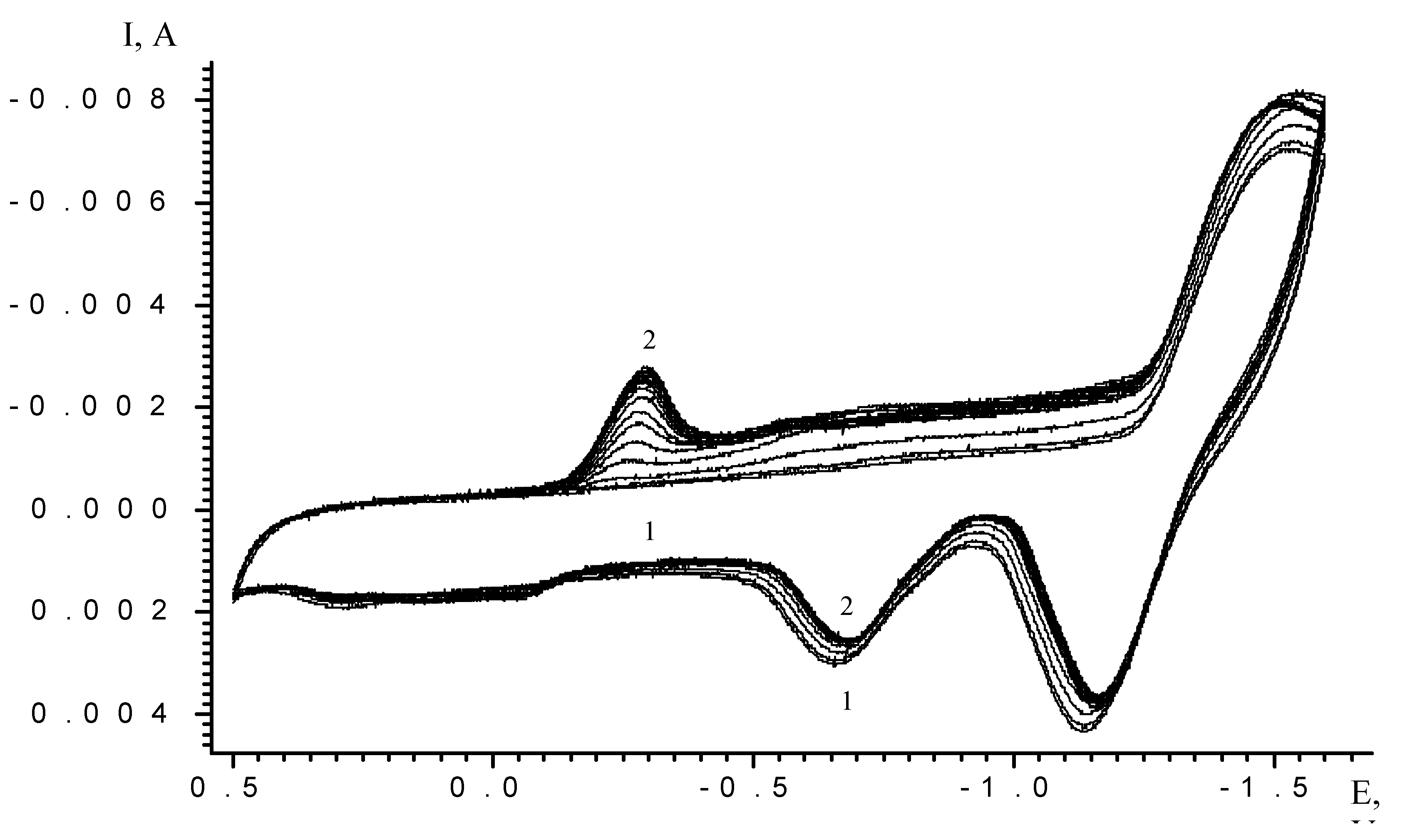 Molecules 05 00767 g007