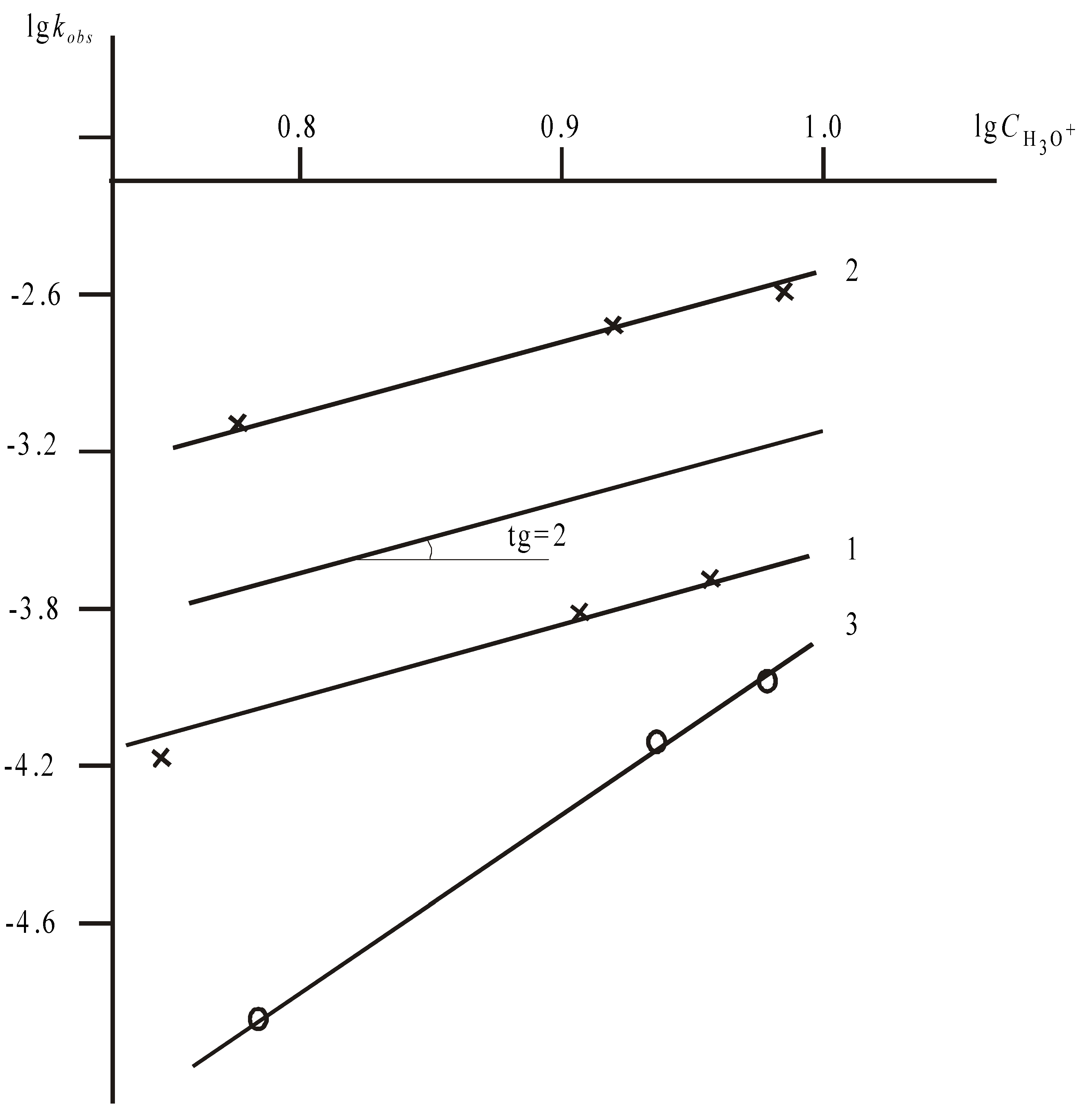 Molecules 05 00775 g002