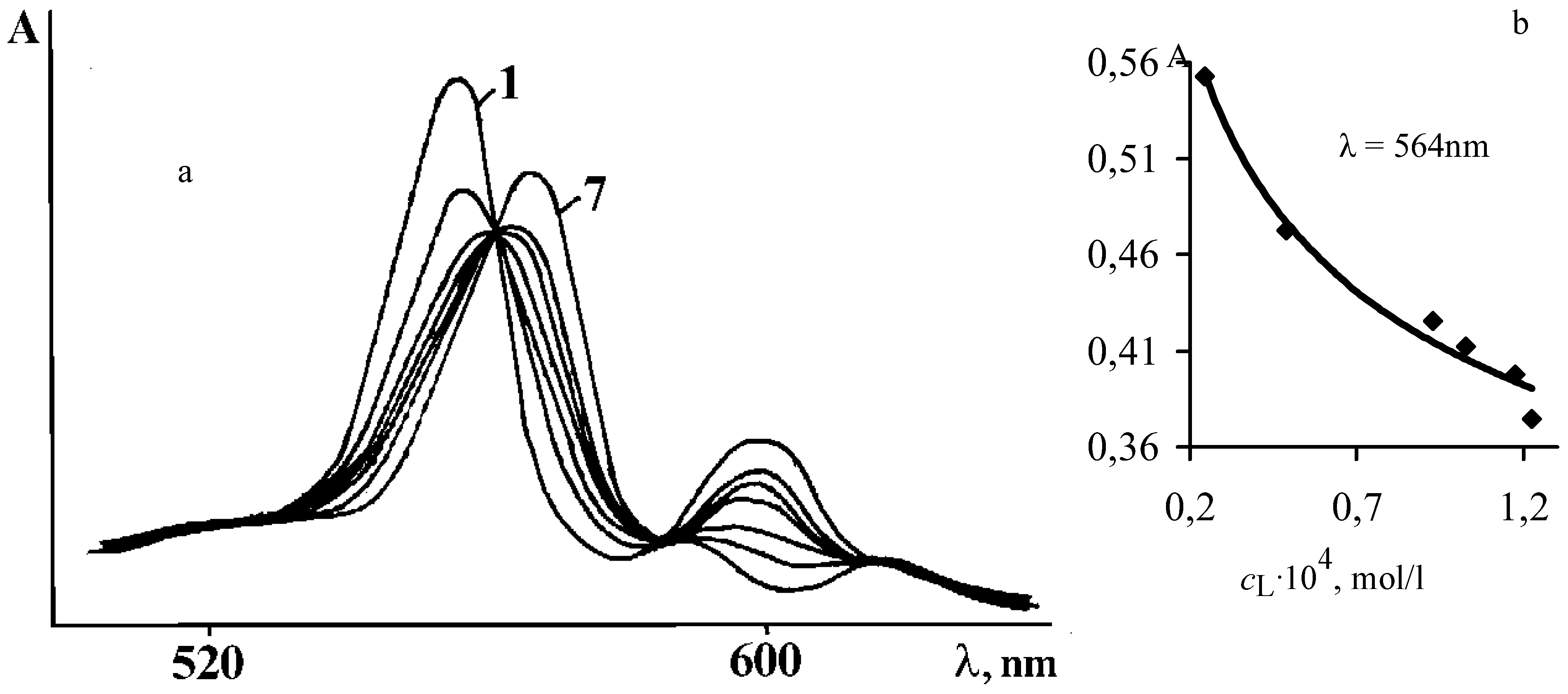 Molecules 05 00786 g002