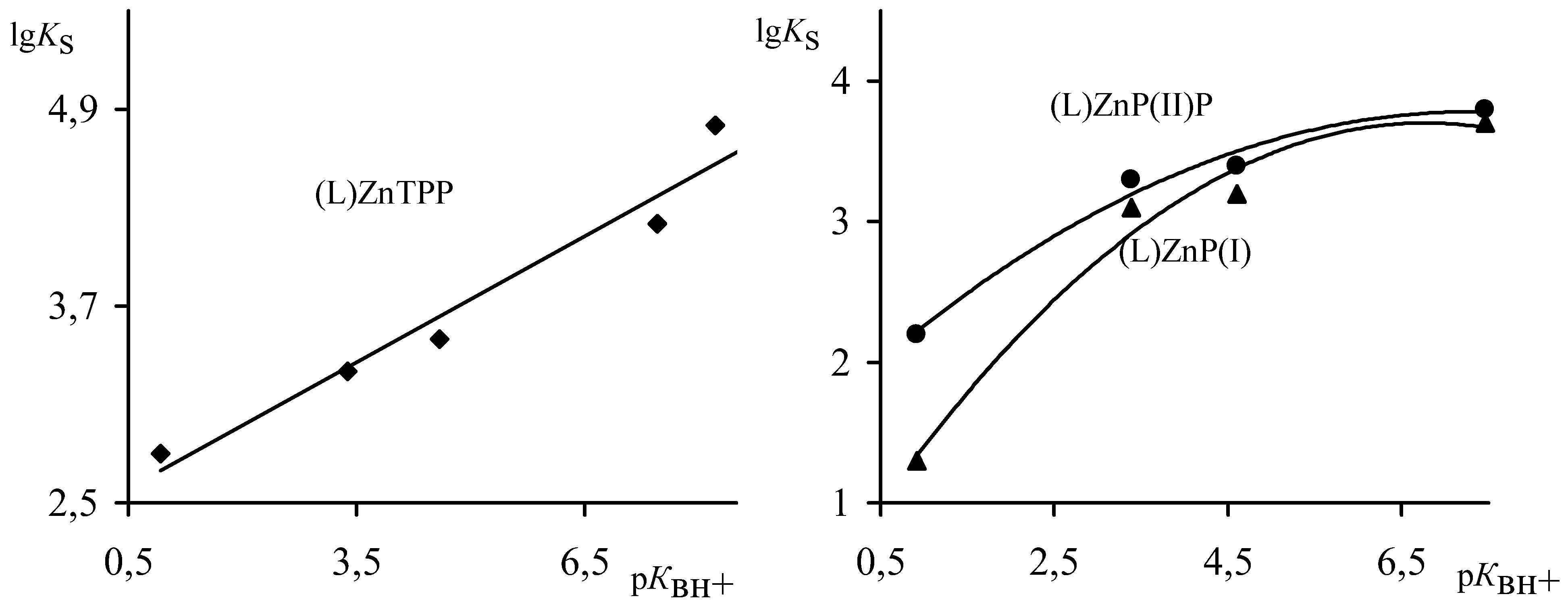 Molecules 05 00786 g003