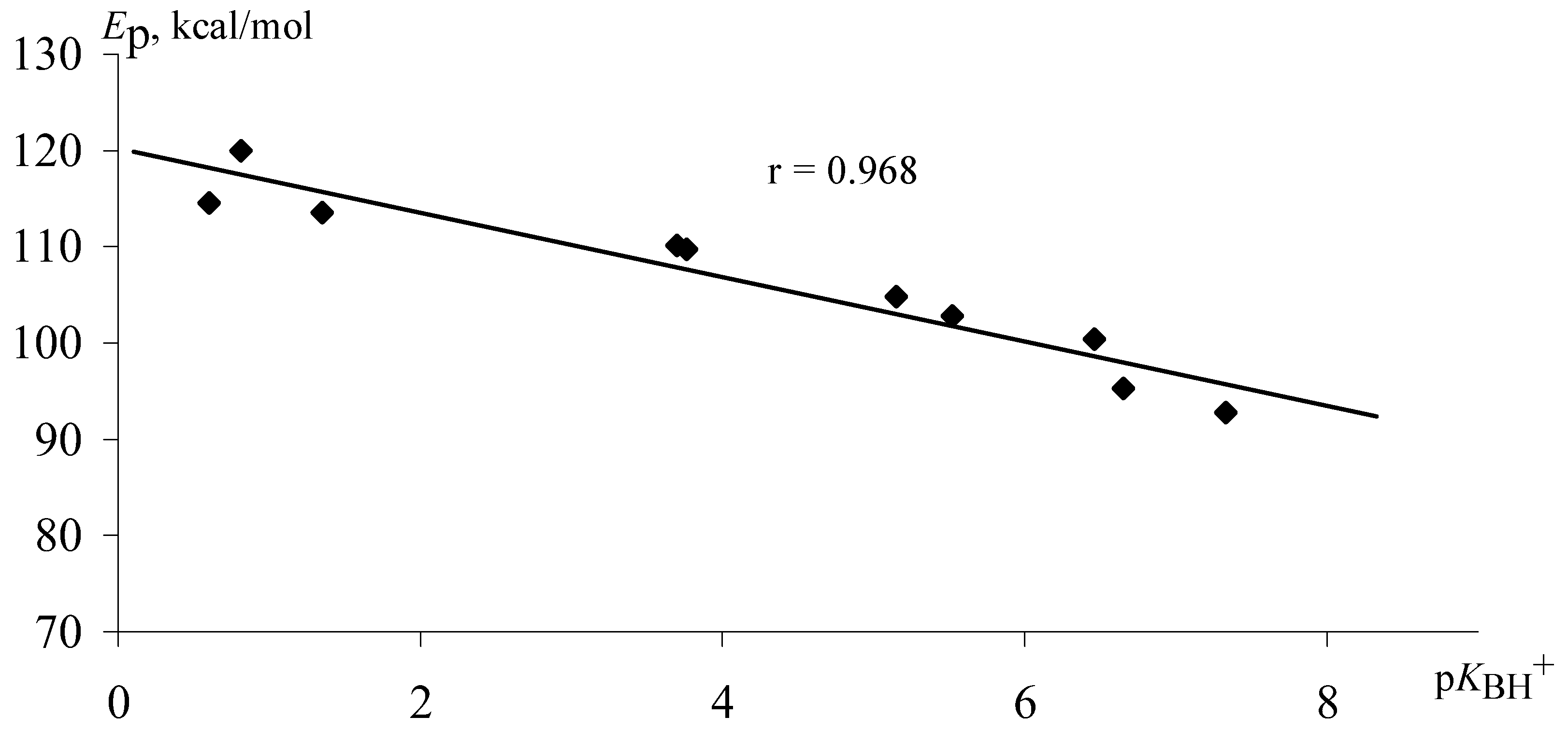 Molecules 05 00786 g004