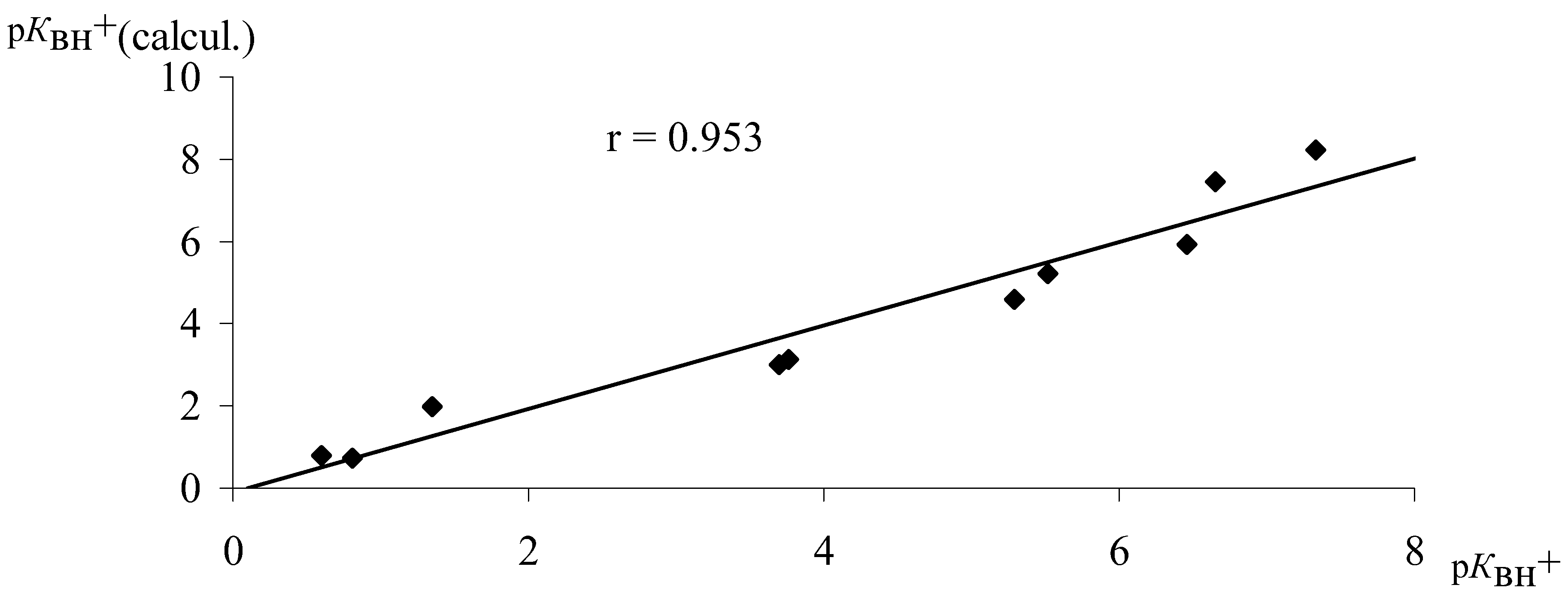 Molecules 05 00786 g005