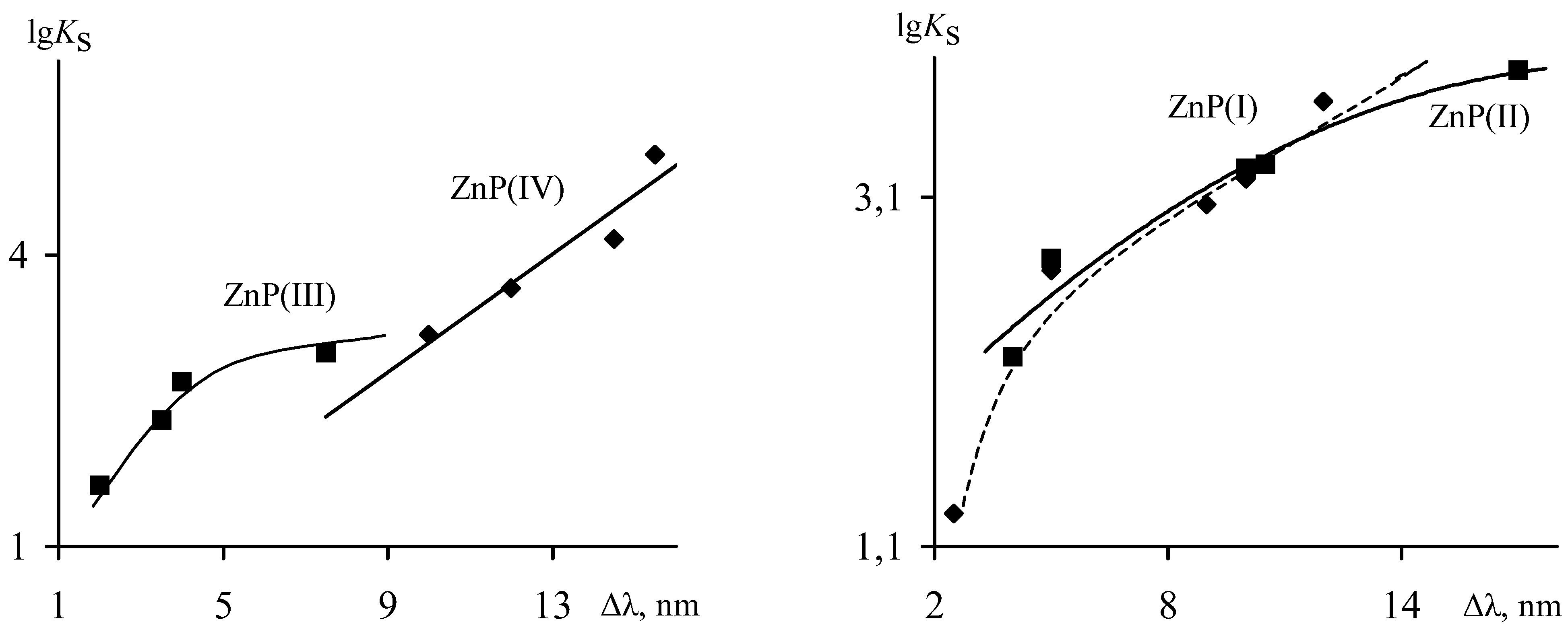 Molecules 05 00786 g006