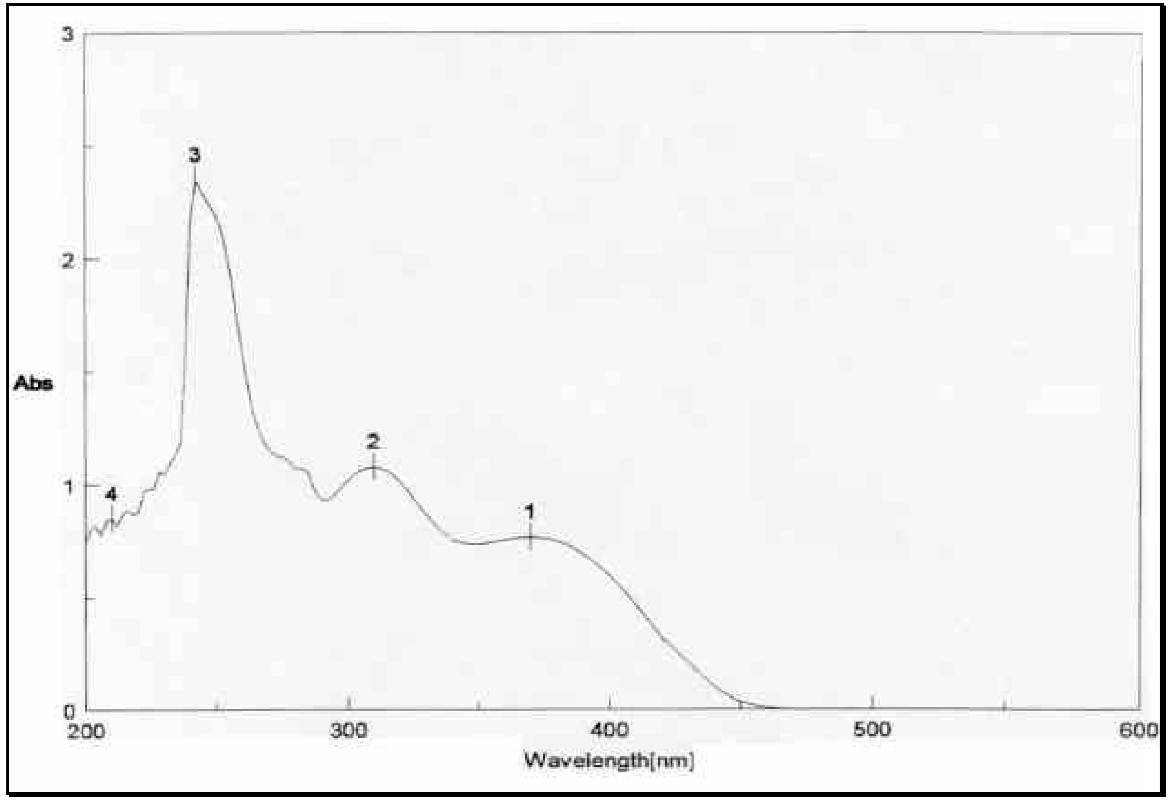 Molecules 05 00856 g002
