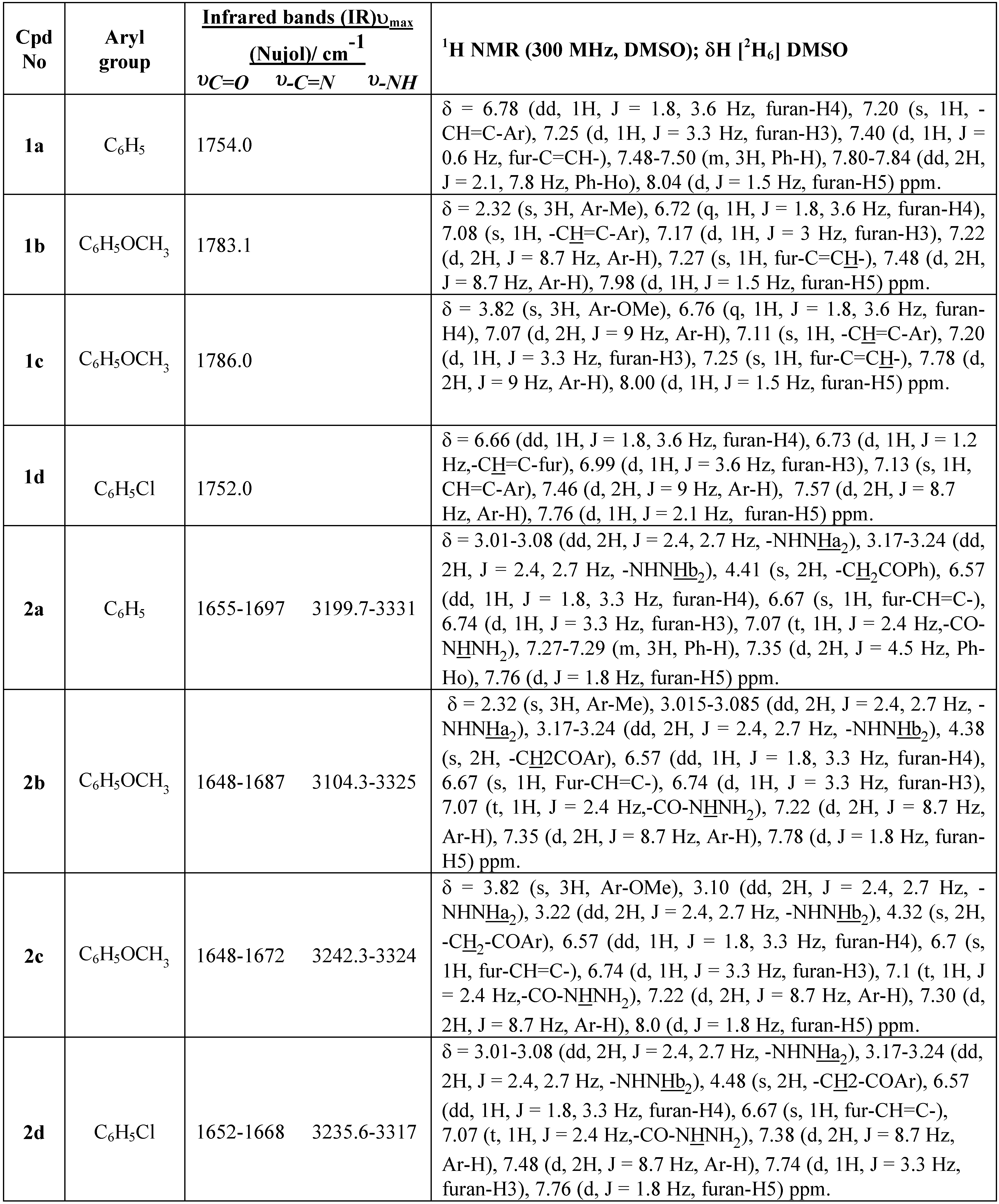 Molecules 05 00895 i002a
