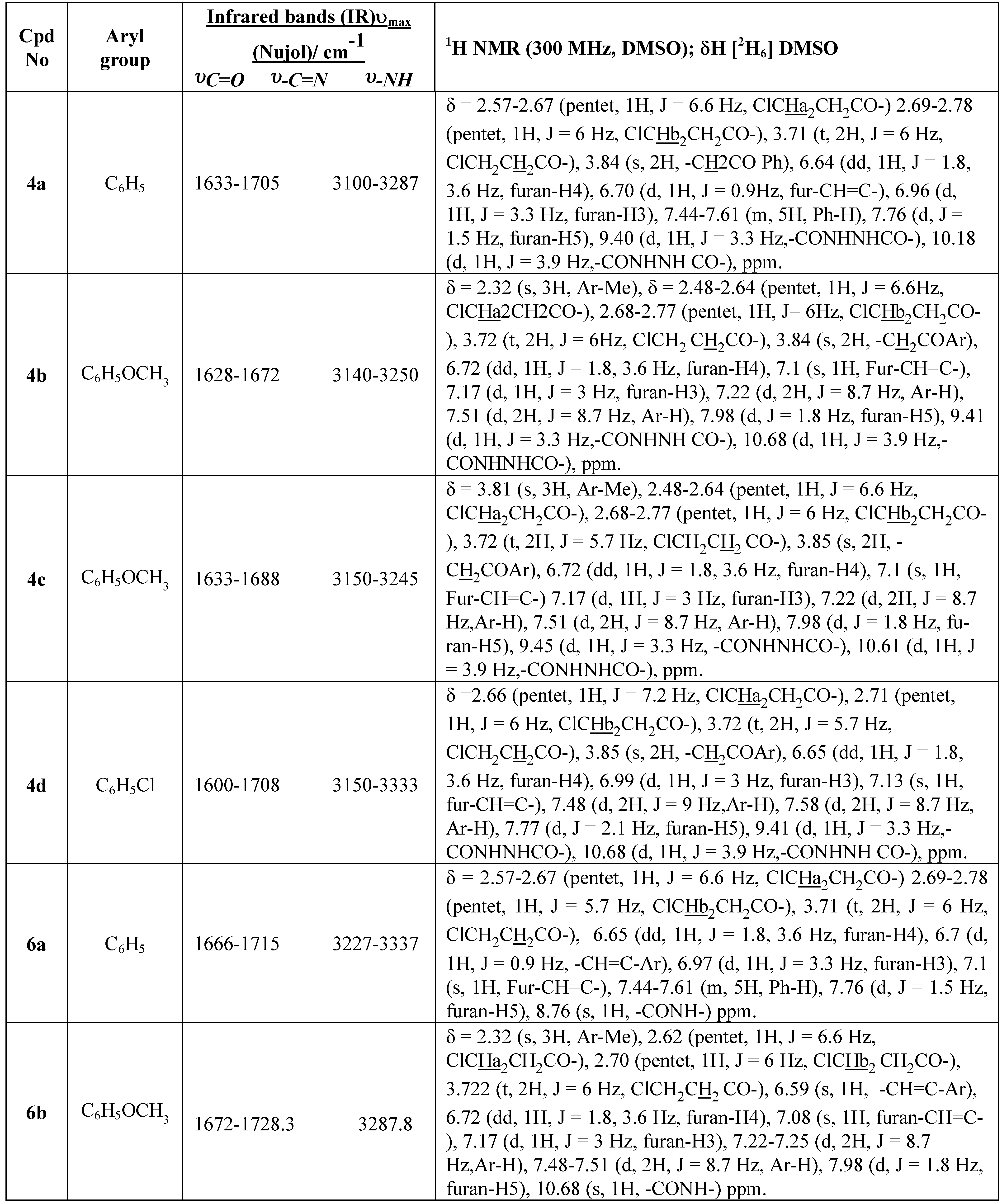 Molecules 05 00895 i002b