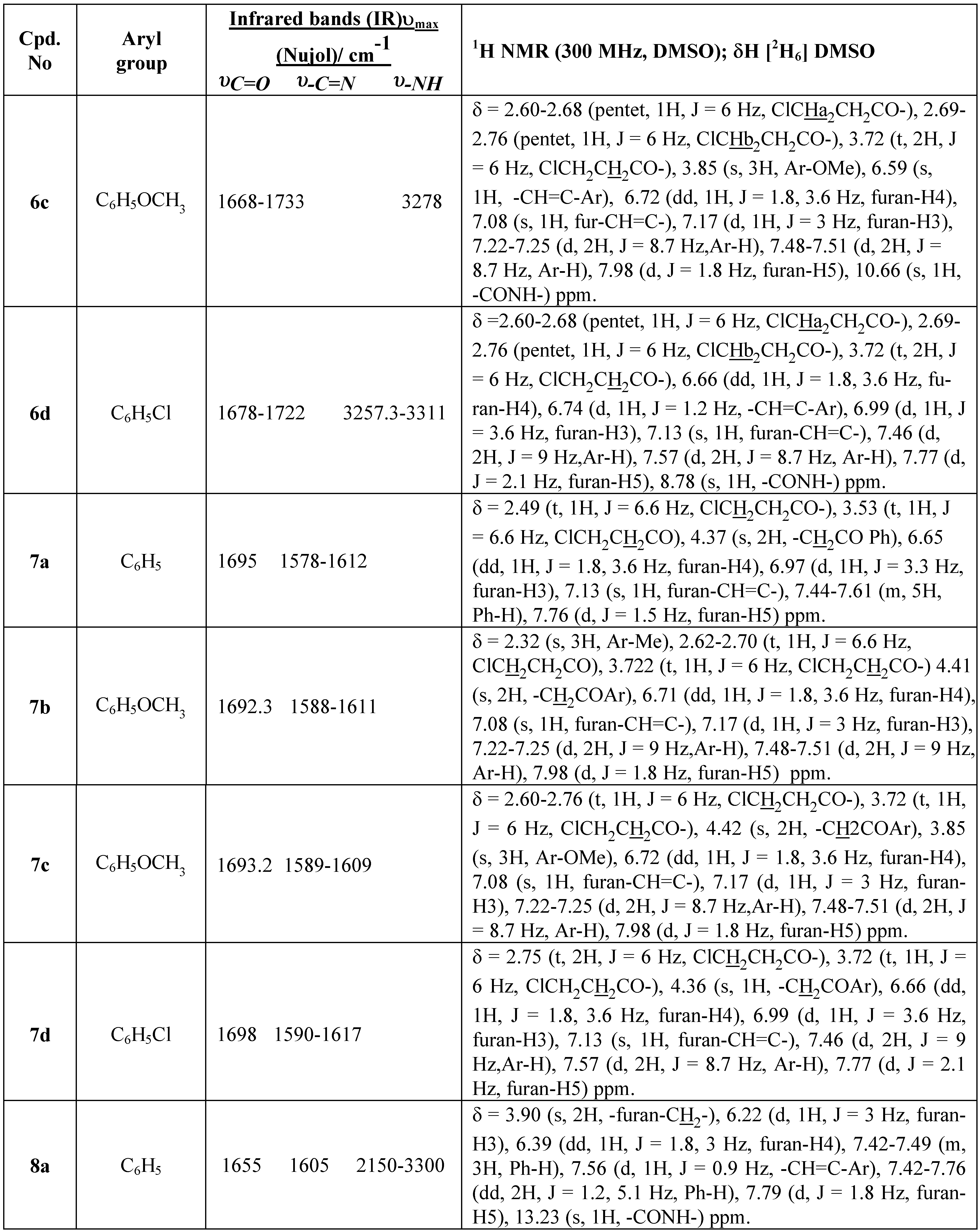 Molecules 05 00895 i002c