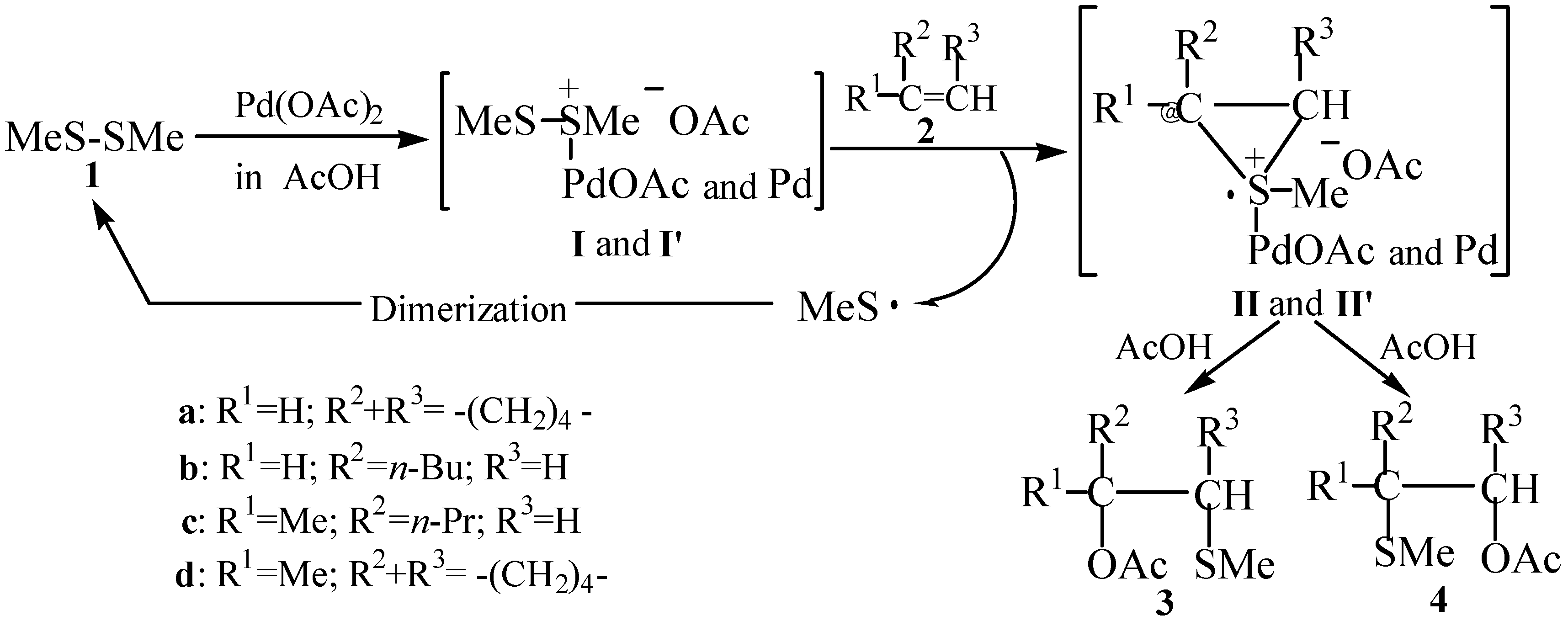 Molecules 05 00916 sch002 550