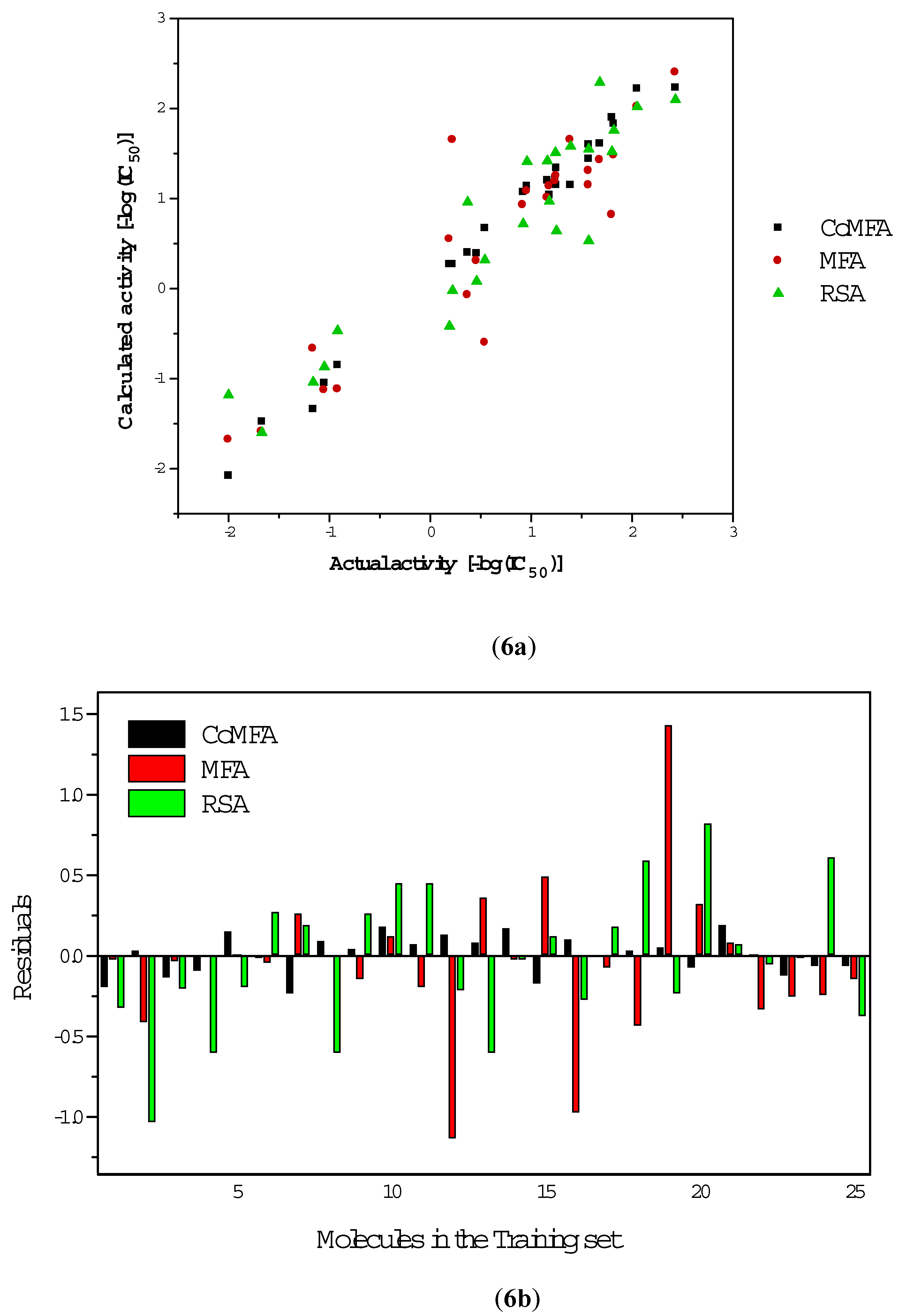 Molecules 05 00945 g006 550