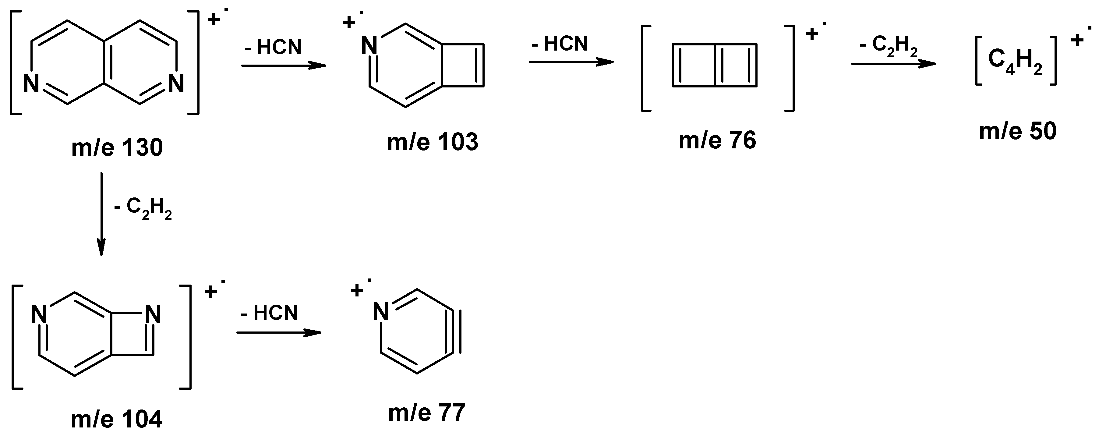 Molecules 05 00956 sch001 550