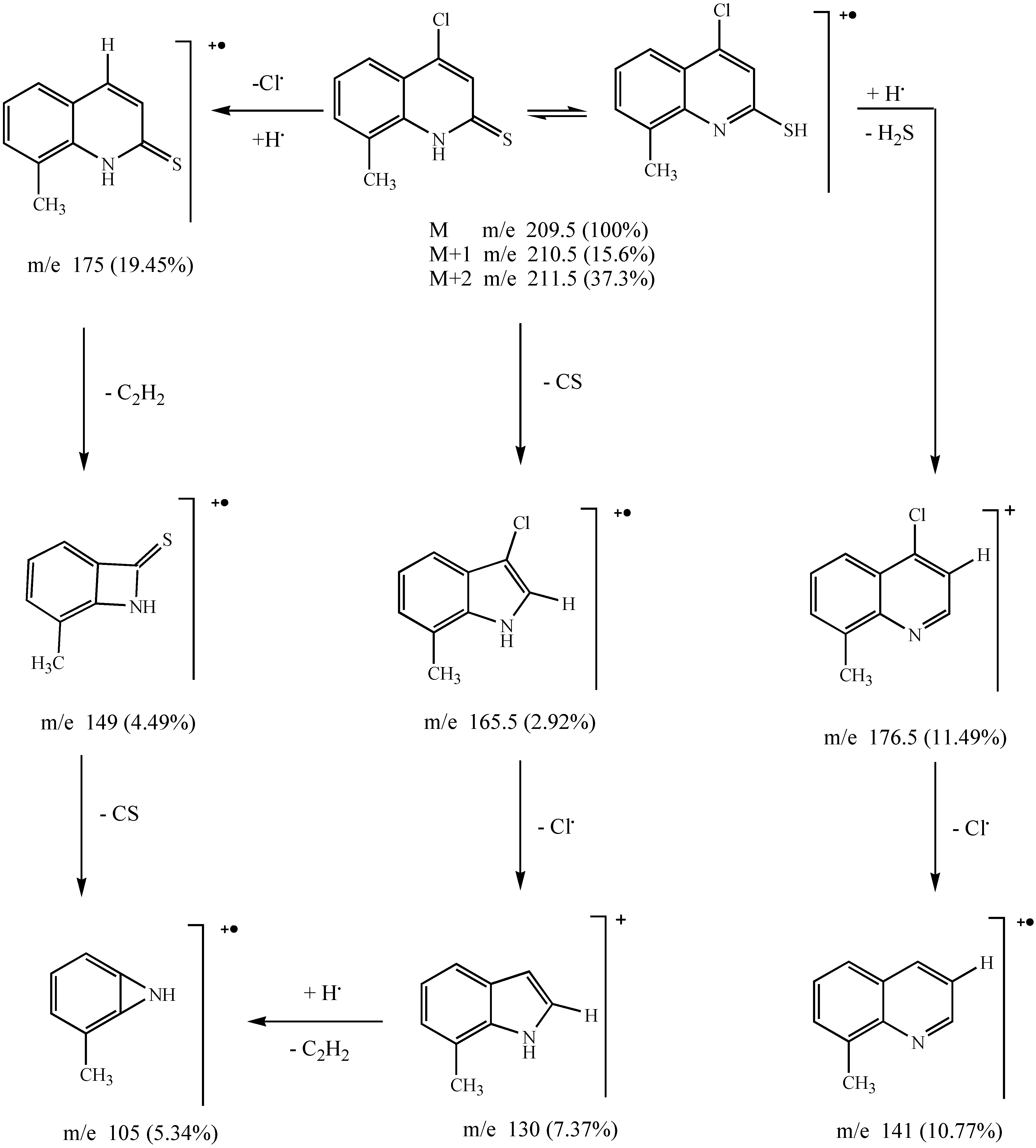 Molecules 05 01224 f001 550