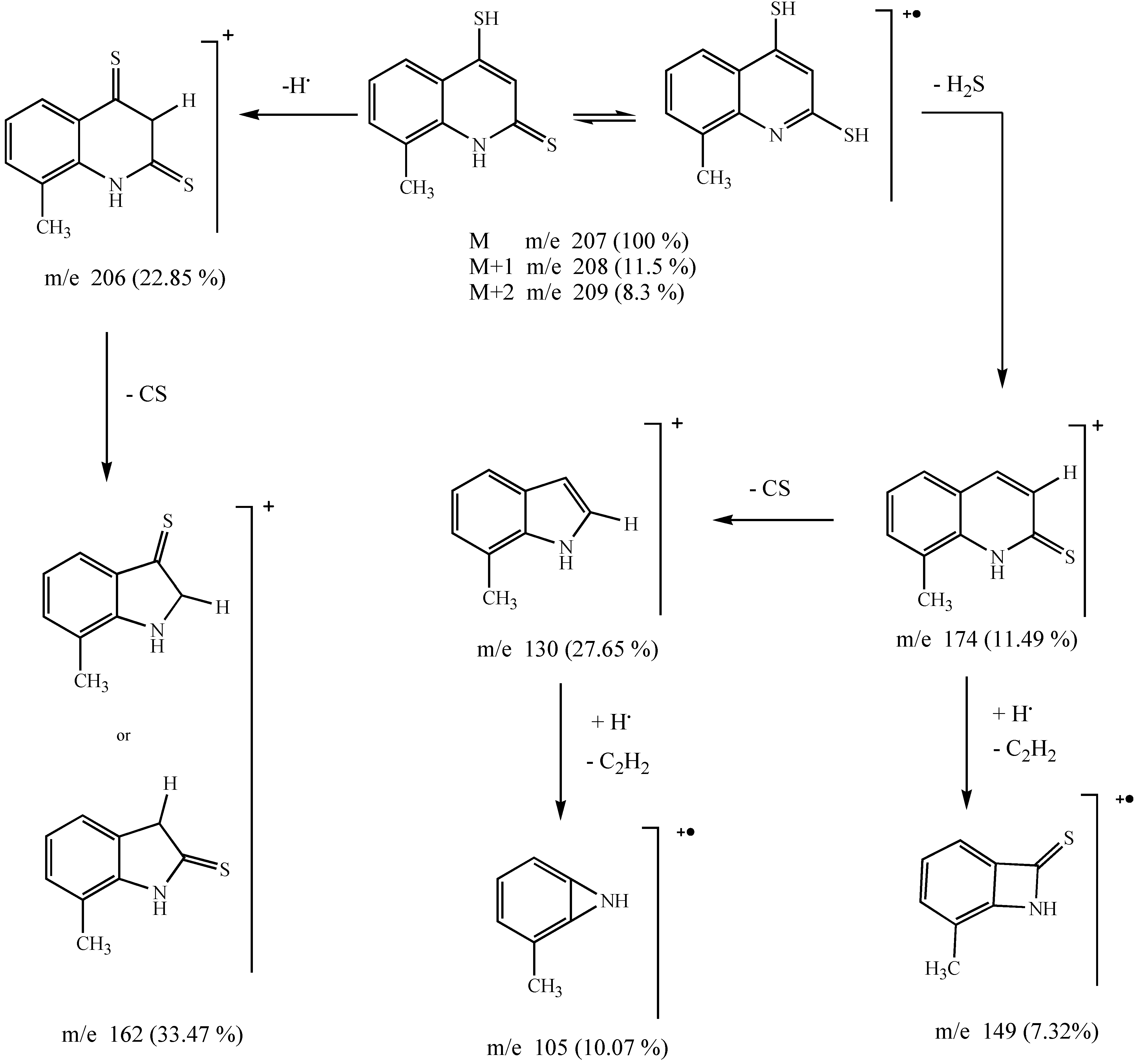 Molecules 05 01224 f002 550