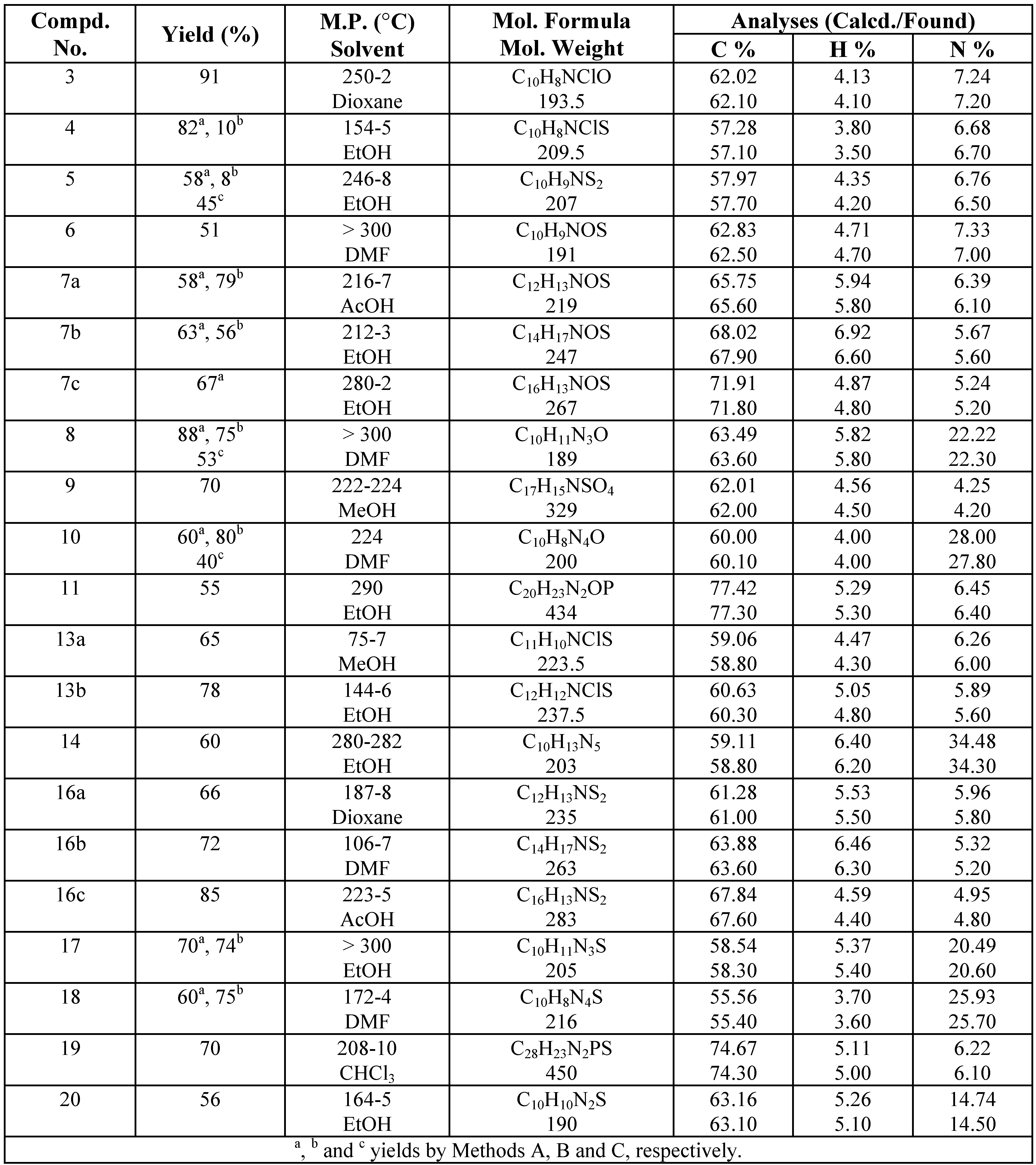 Molecules 05 01224 i002