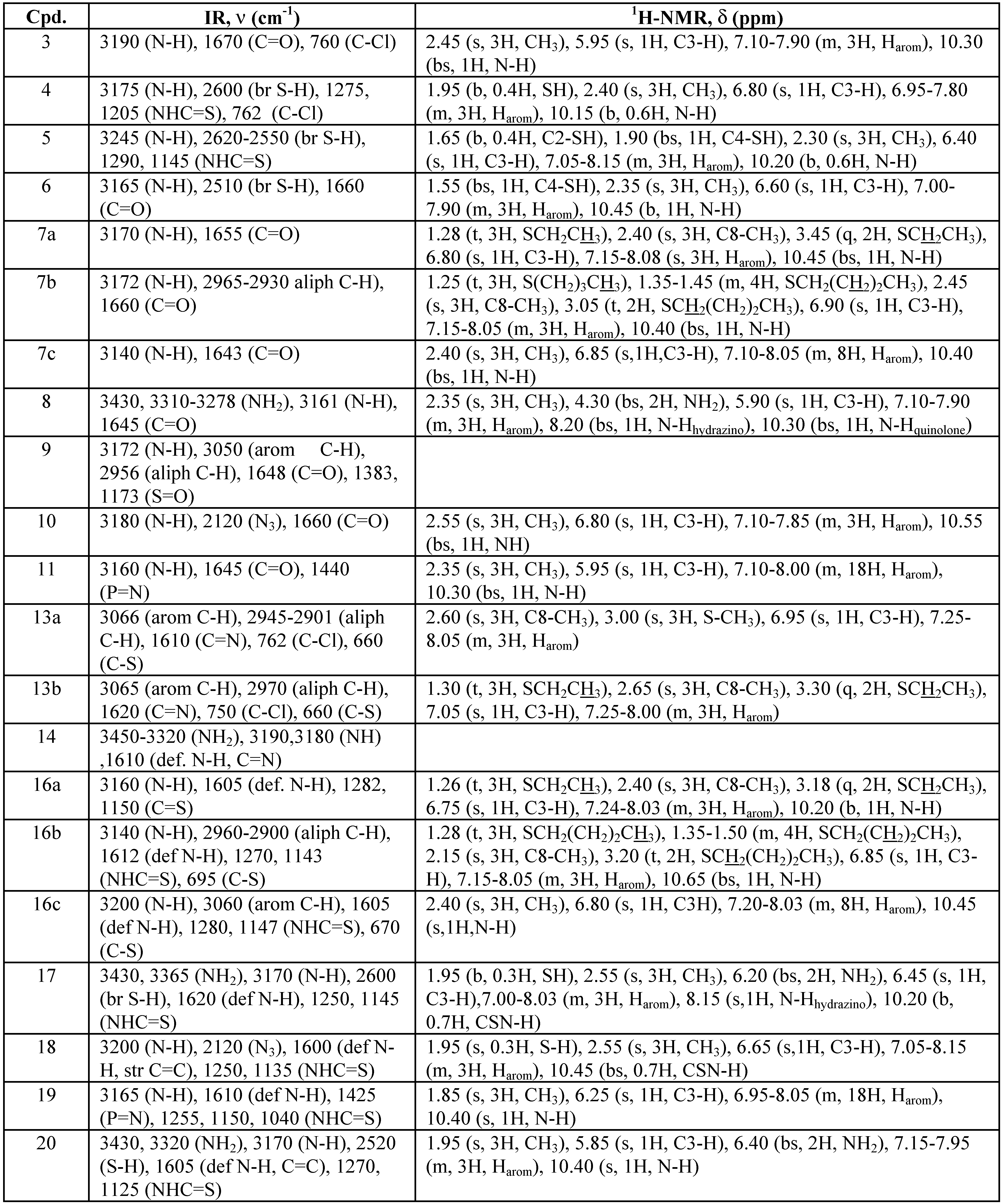 Molecules 05 01224 i003