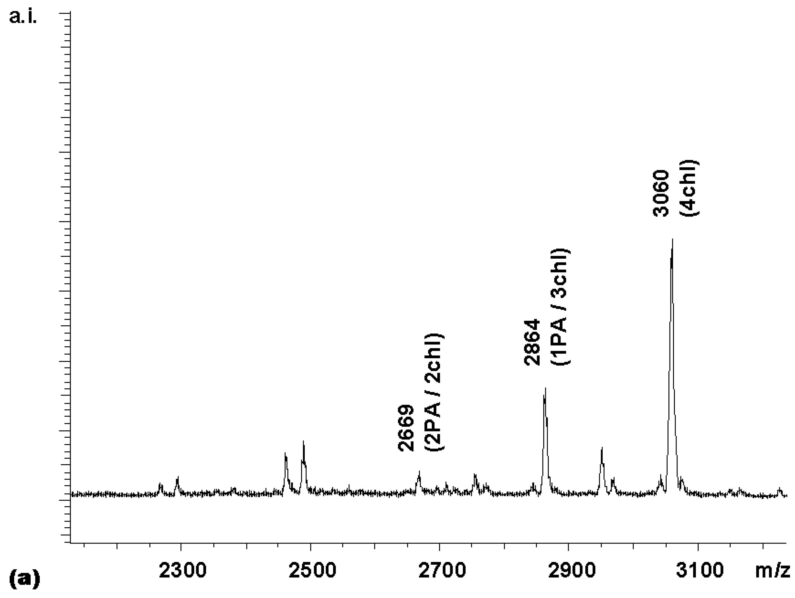 Molecules 05 01265 g013 550