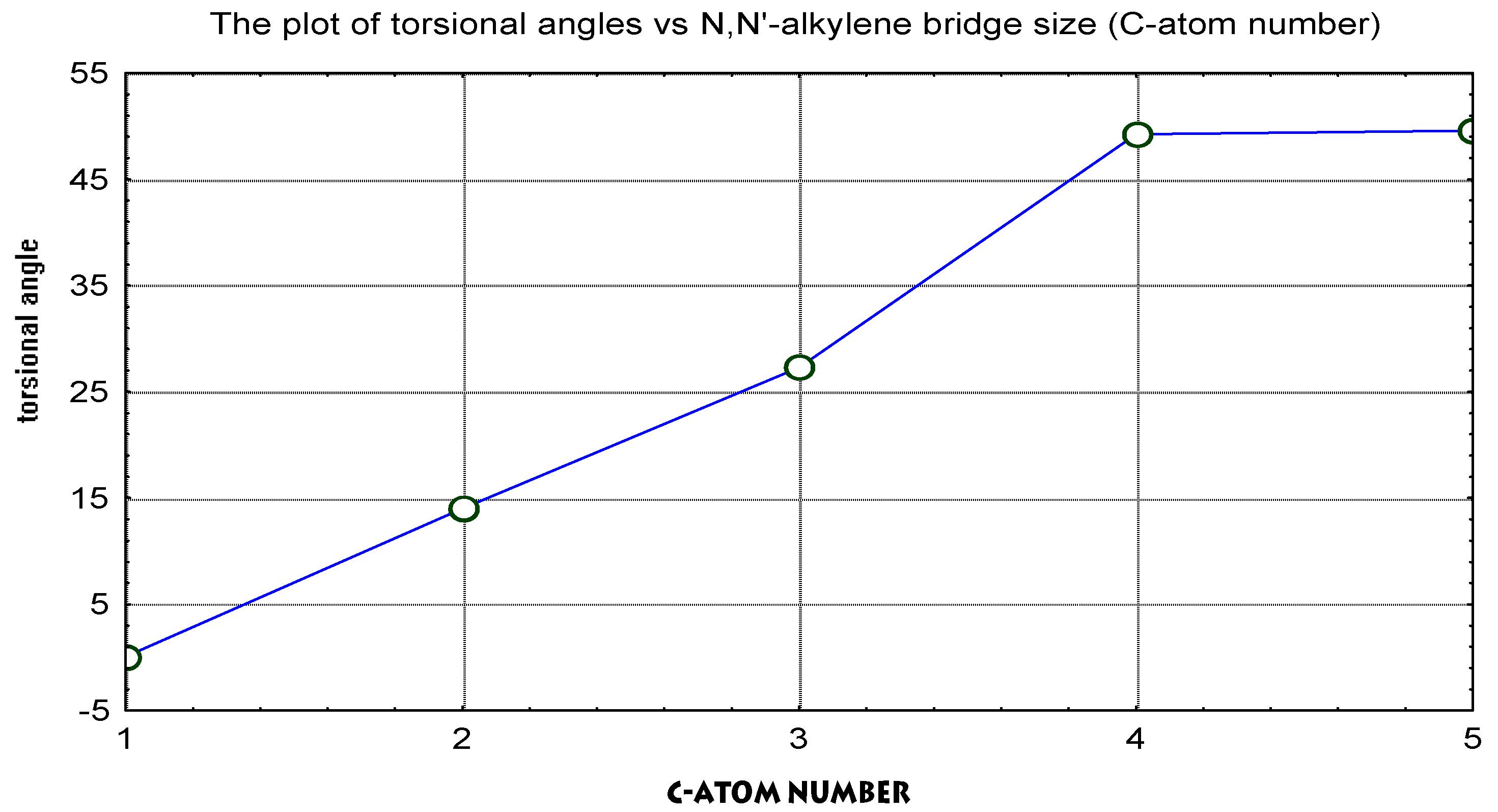 Molecules 05 01379 g002 550