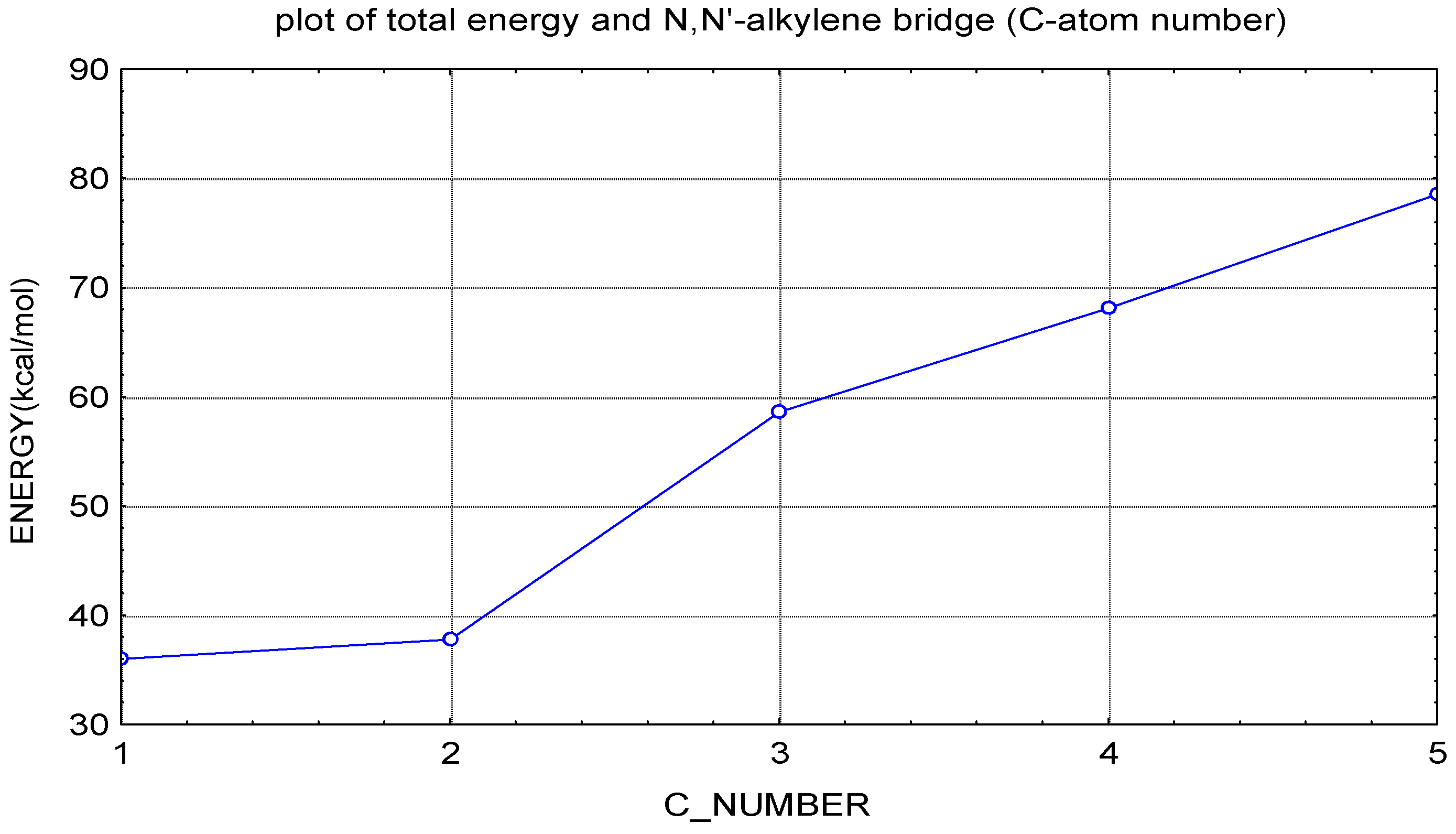 Molecules 05 01379 g003 550