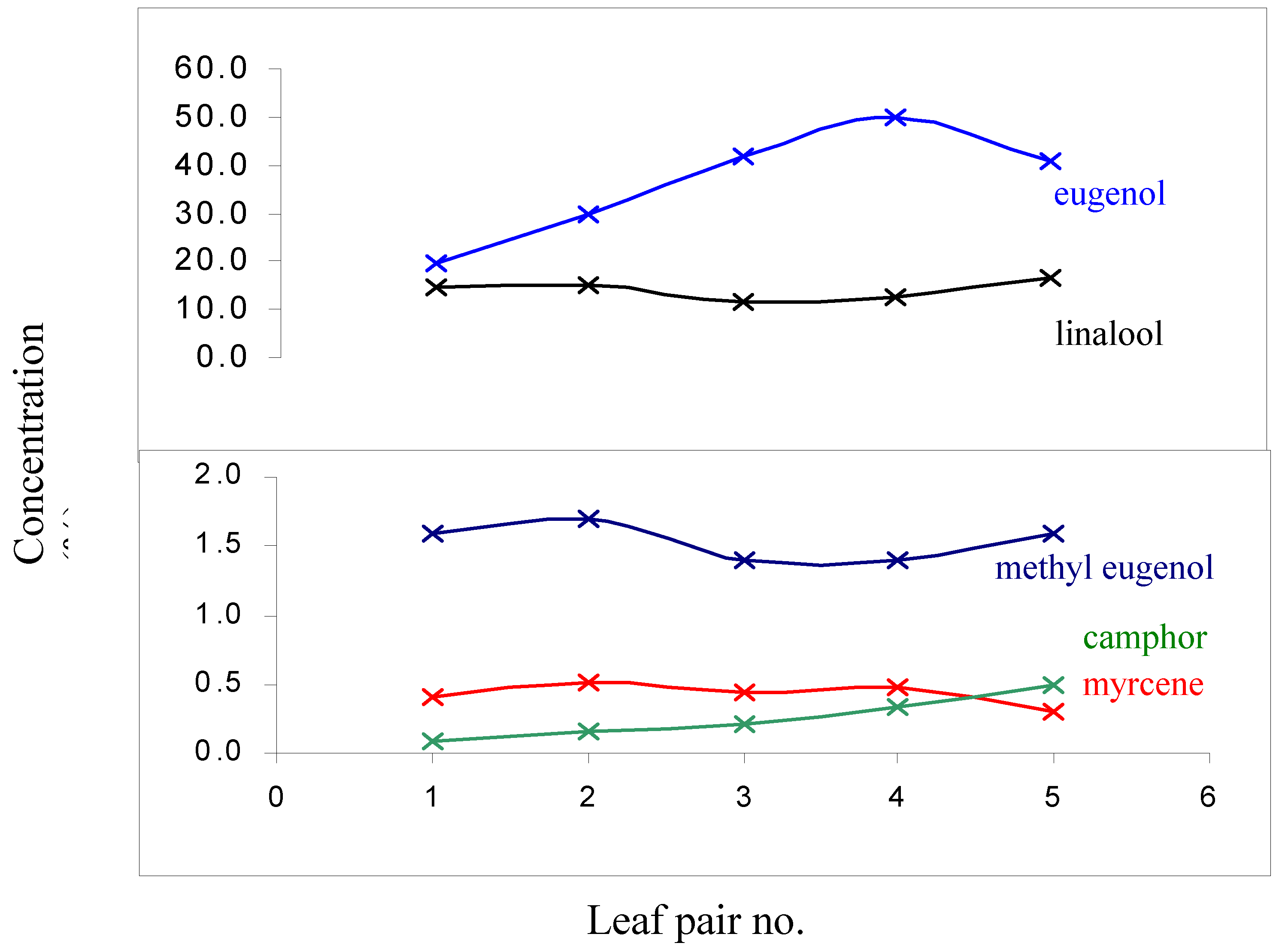 Molecules 06 00079 g001 550