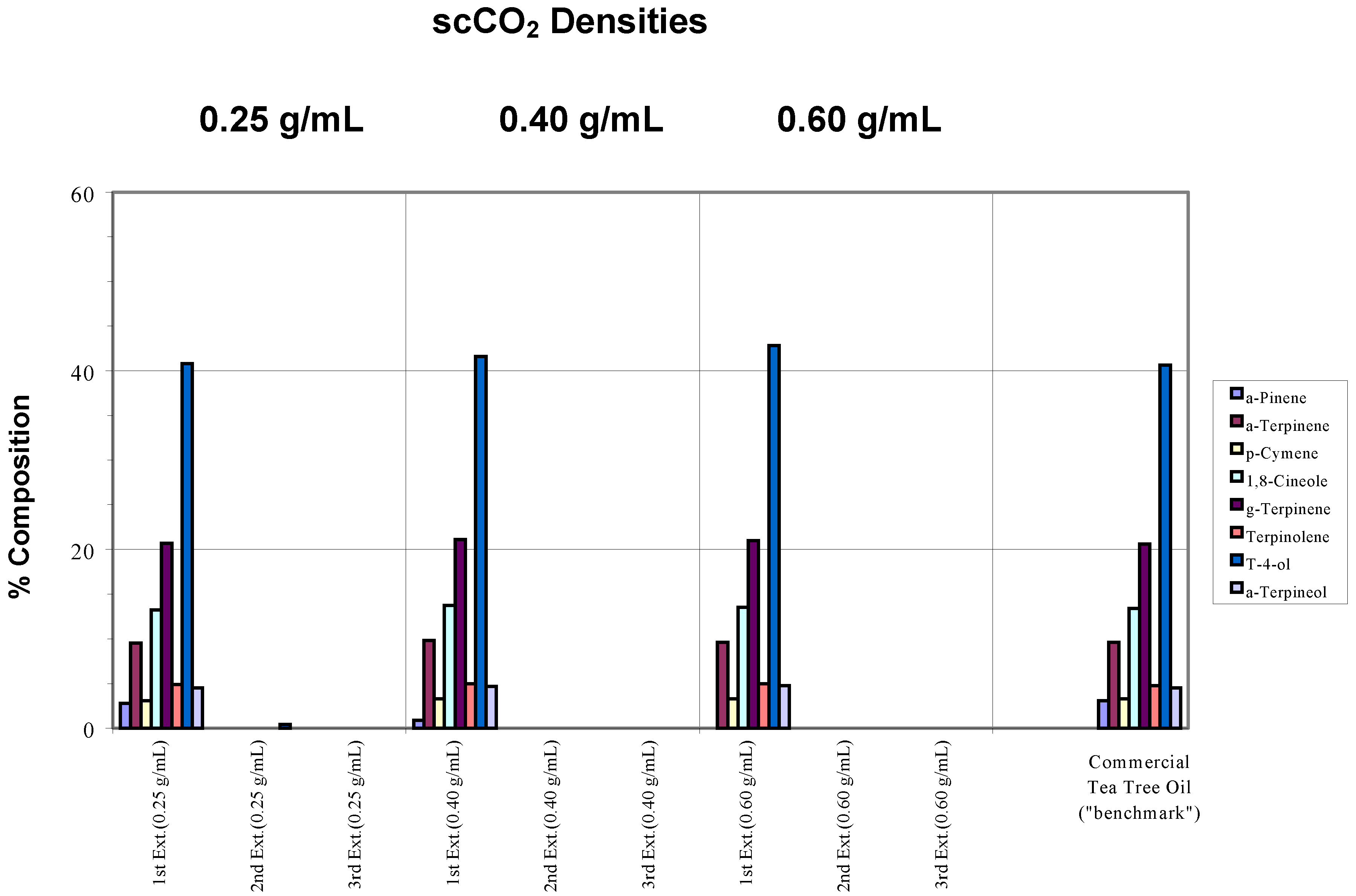 Molecules 06 00092 g001