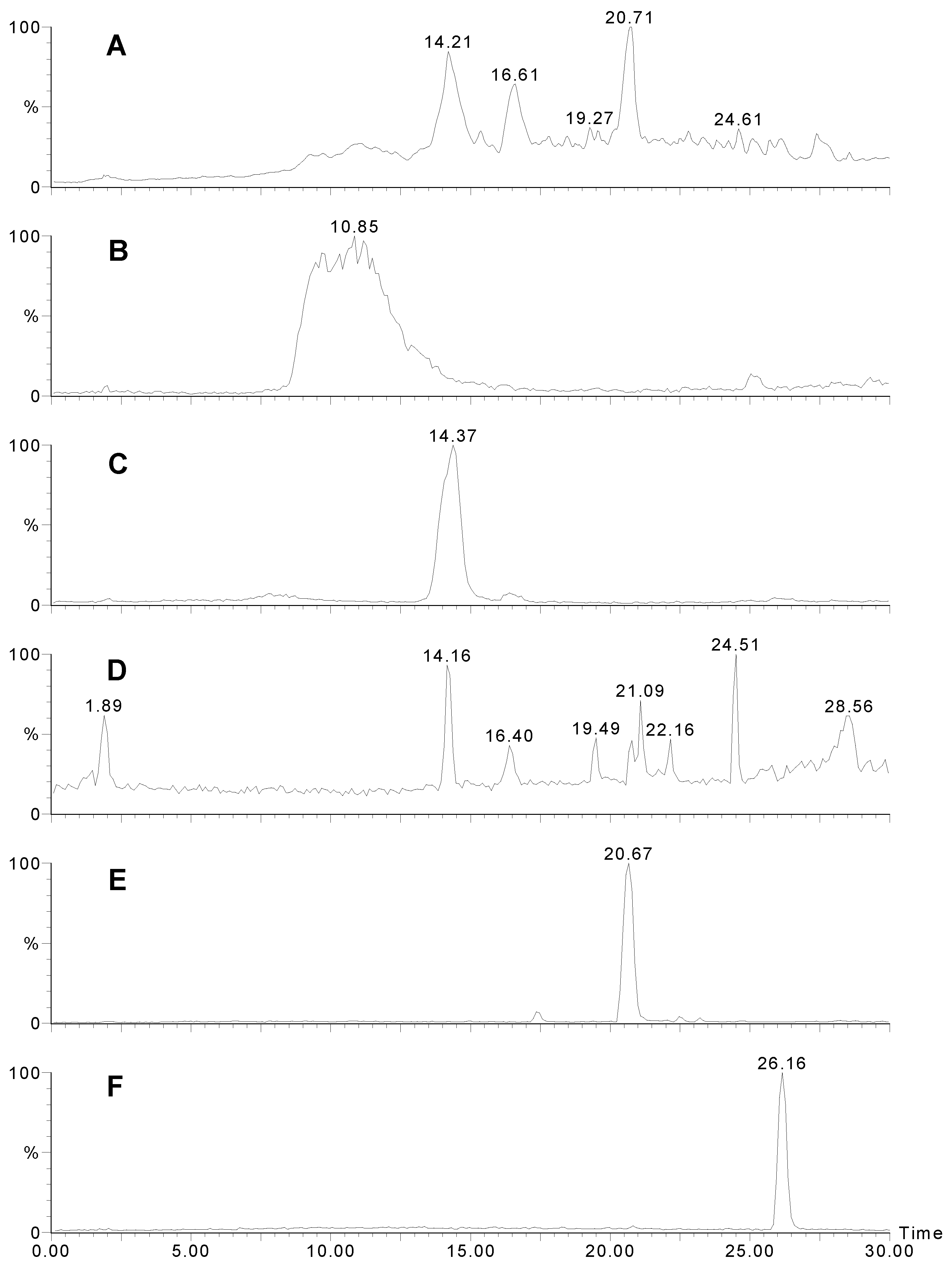 Molecules 06 00130 g001 550