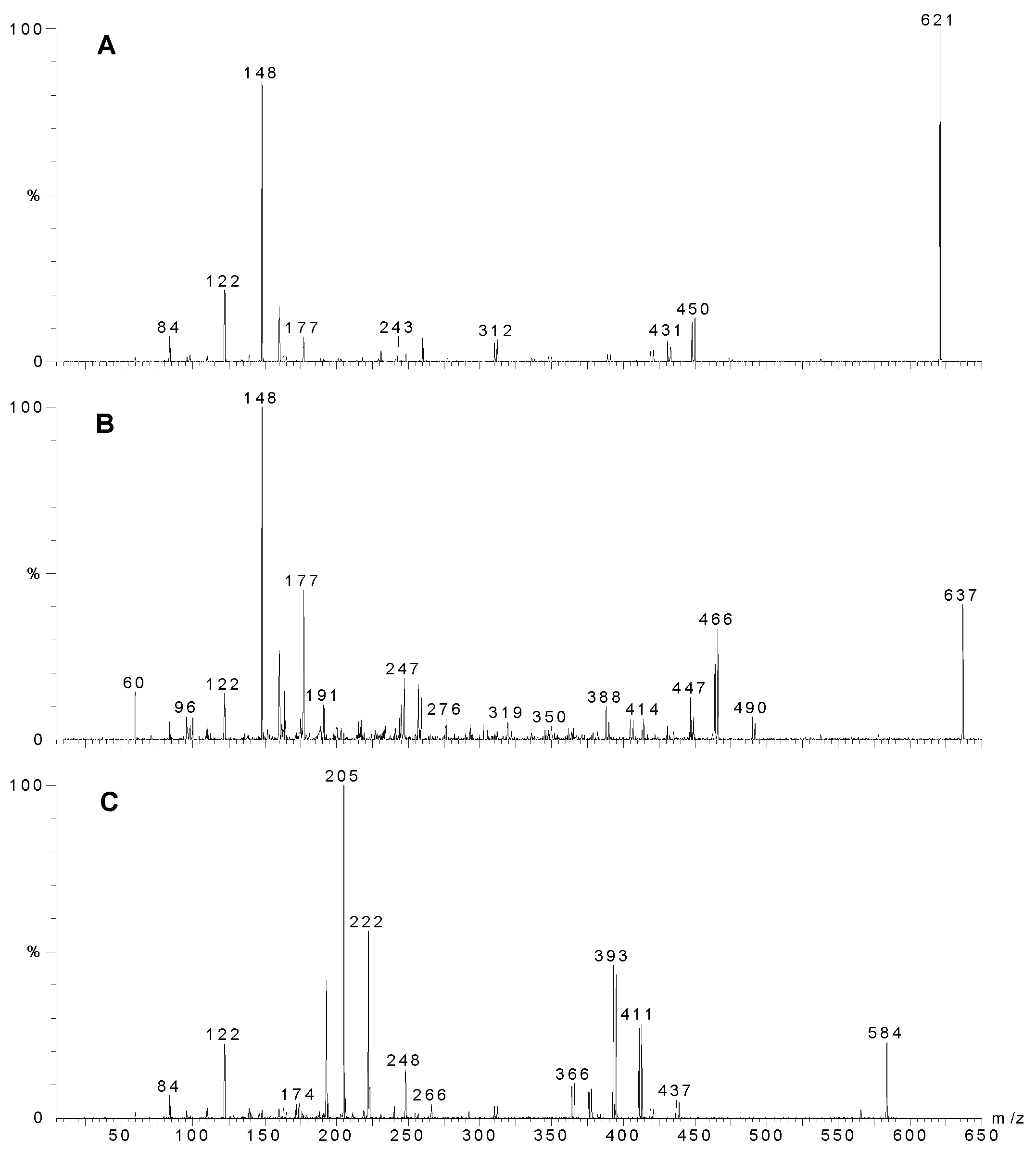 Molecules 06 00130 g002 550
