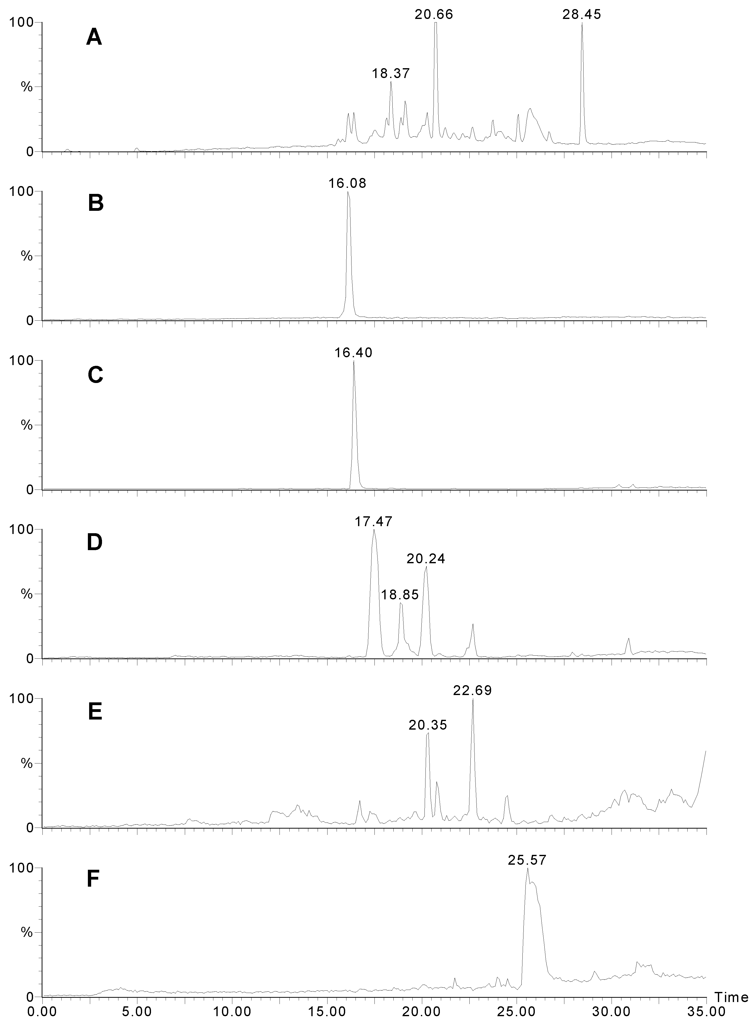 Molecules 06 00130 g004 550