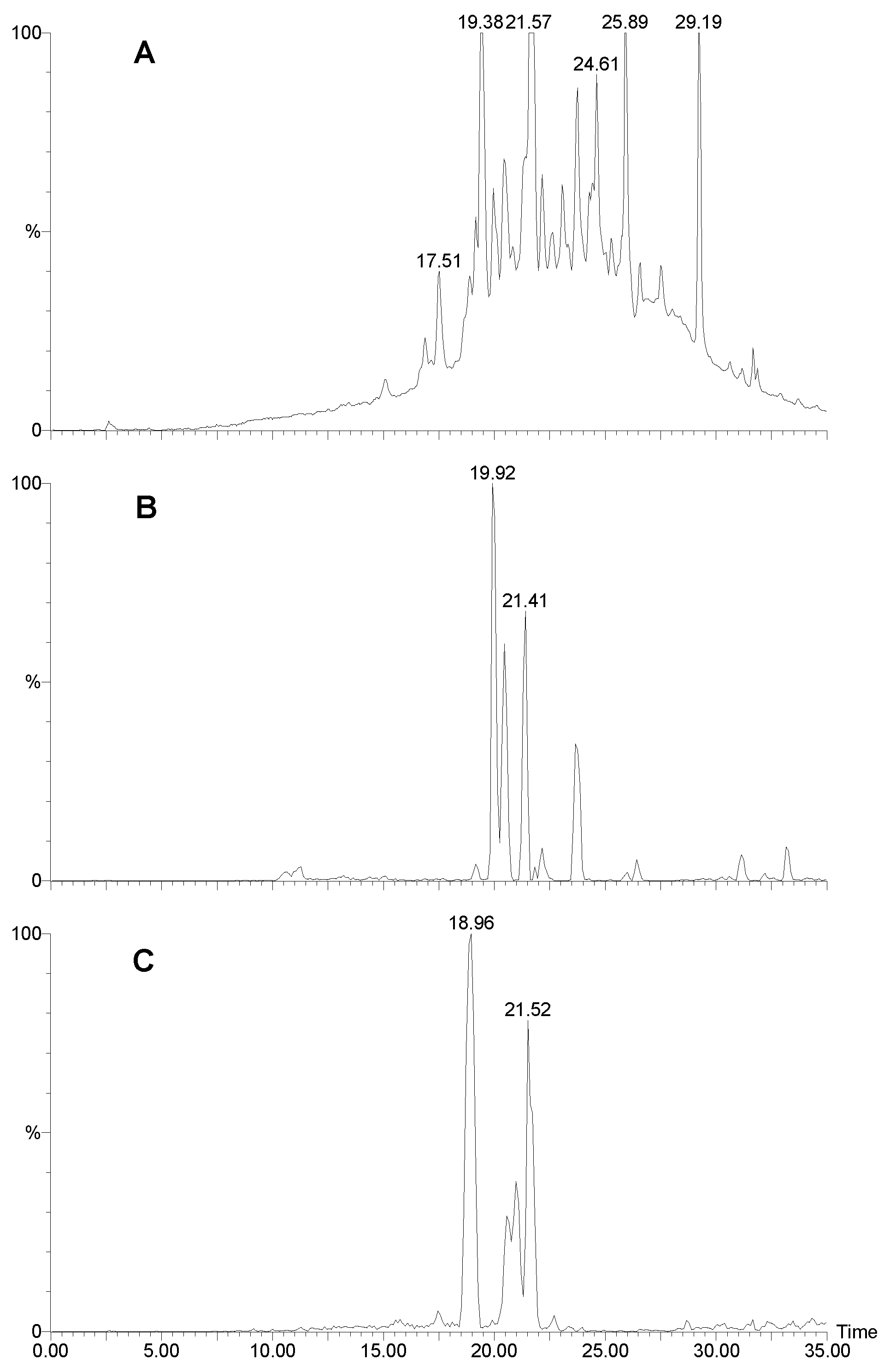 Molecules 06 00130 g005 550