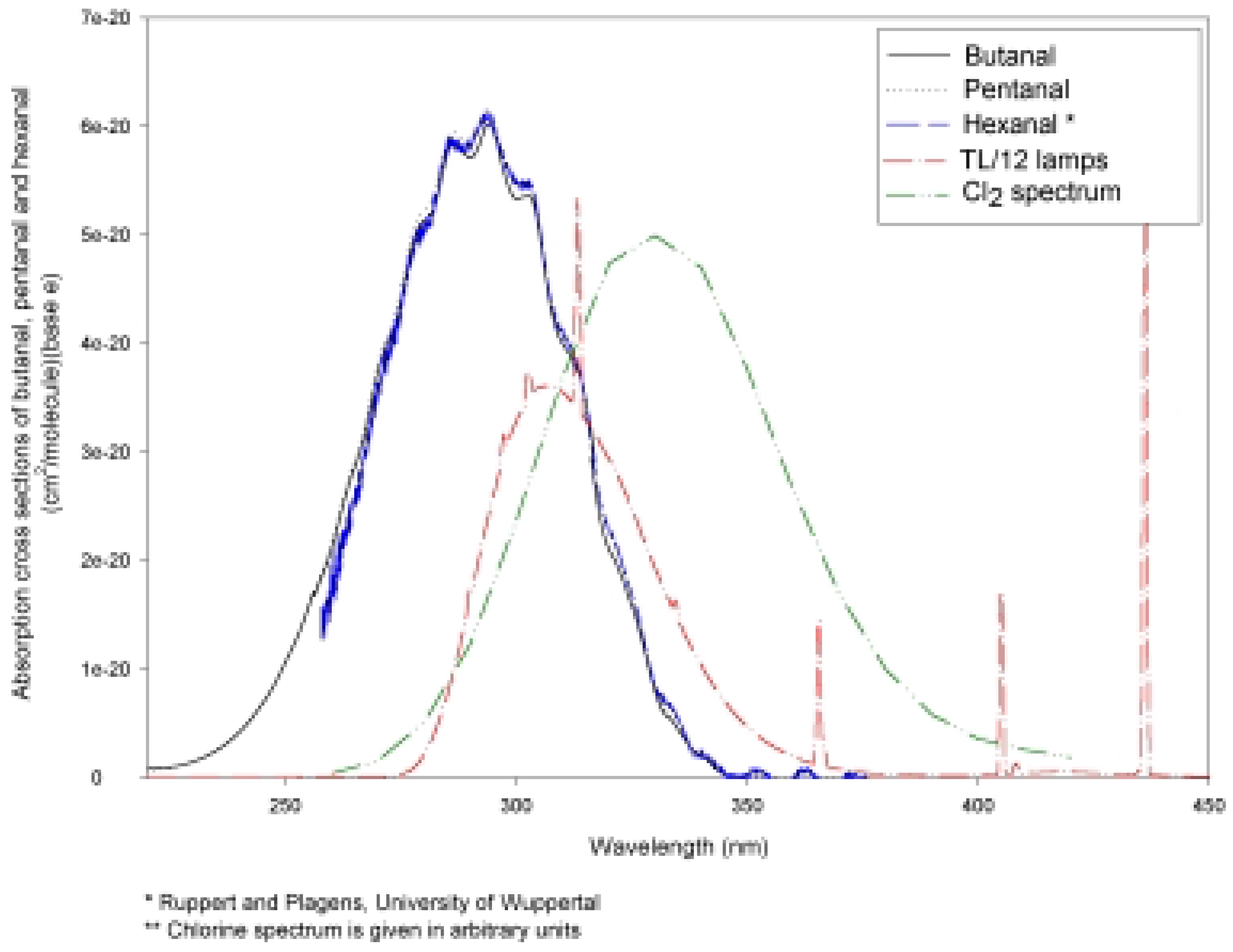 Molecules 06 00287 g005