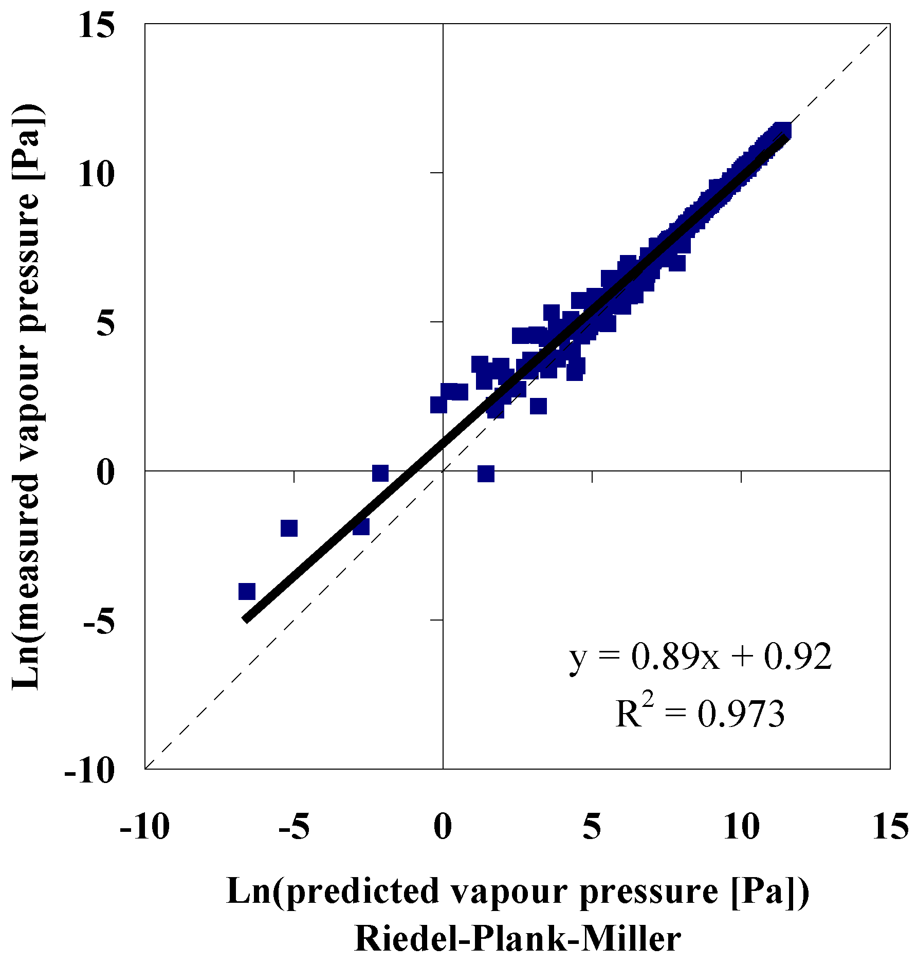 Molecules 06 00370 g003 550