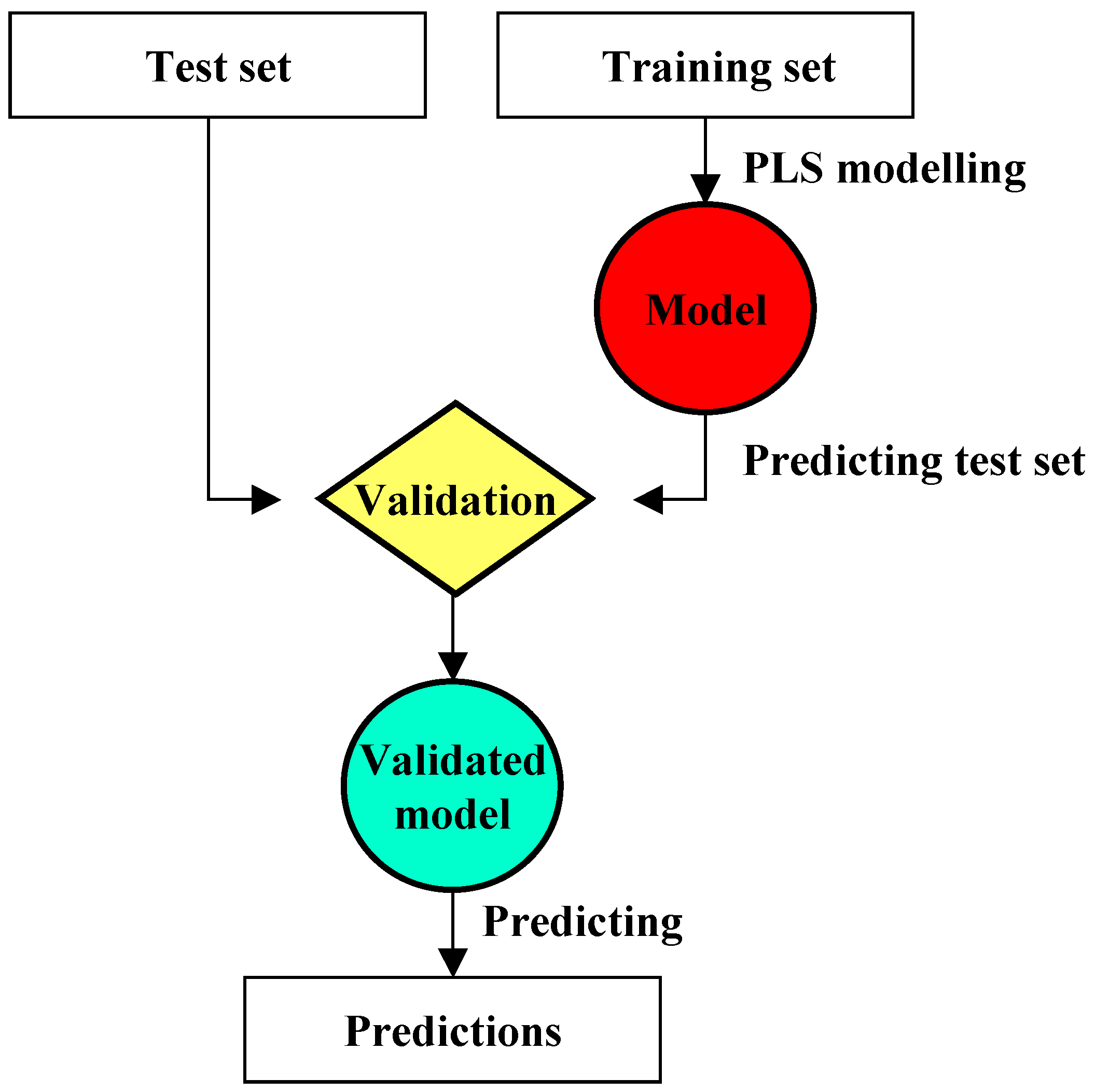 Molecules 06 00370 g004 550