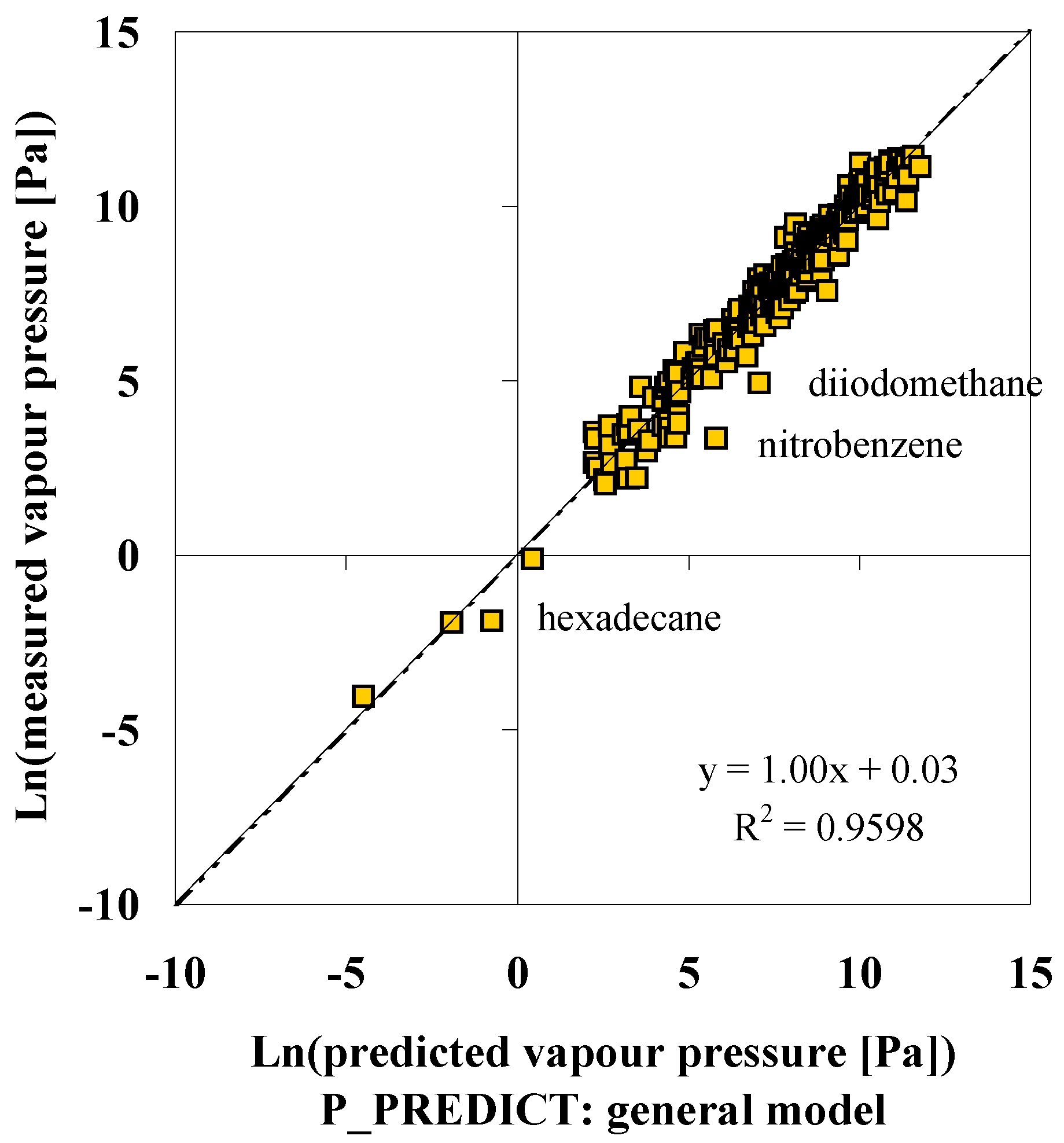 Molecules 06 00370 g005 550