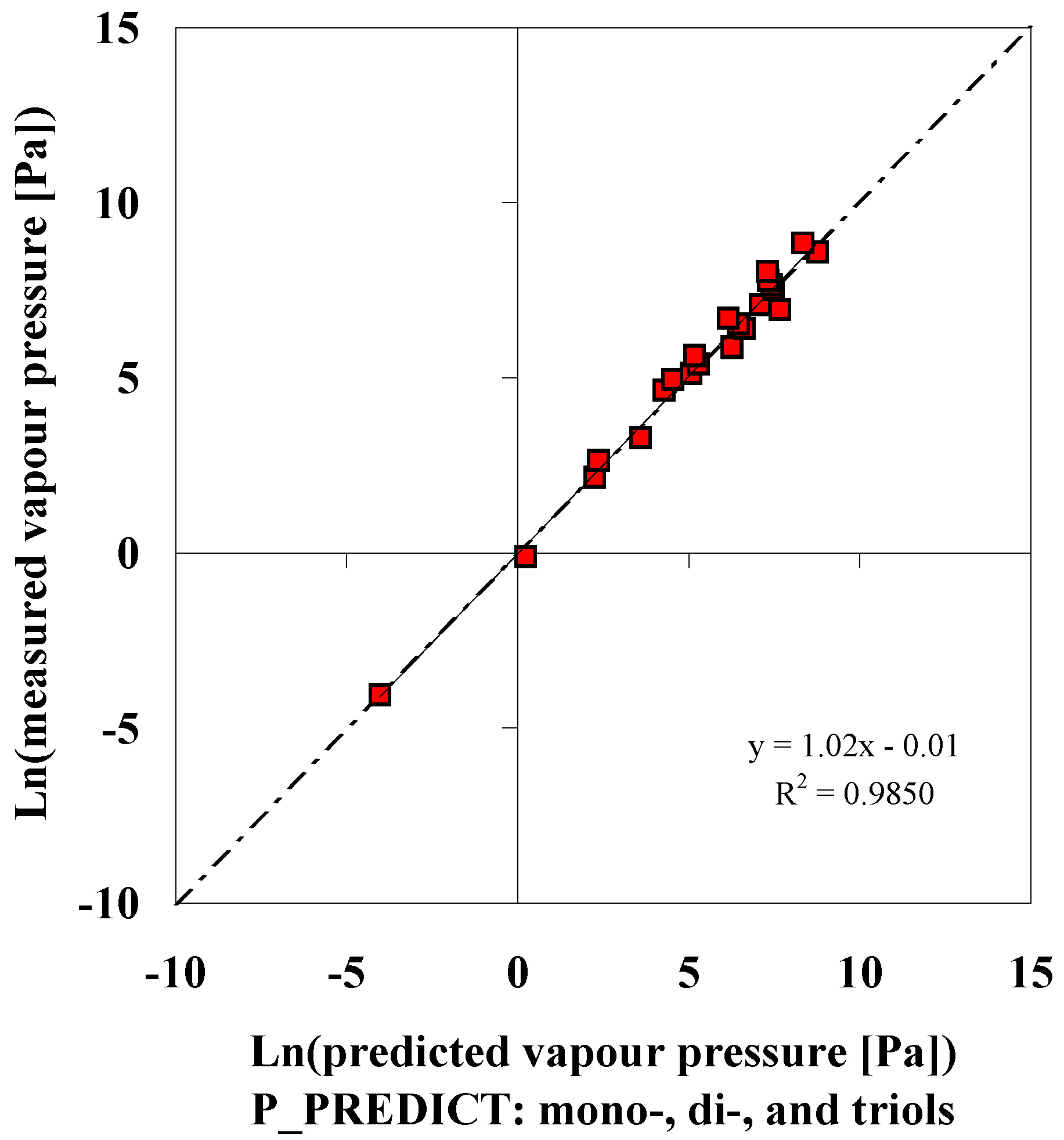 Molecules 06 00370 g008 550