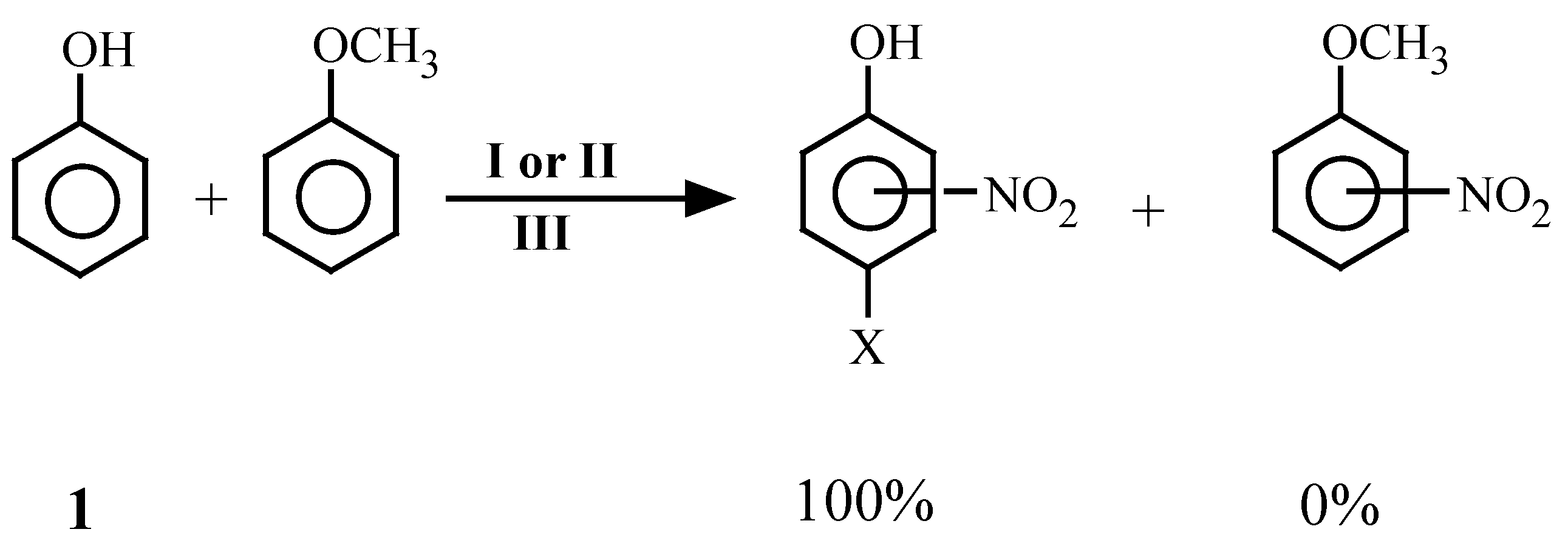 Nitration Of Anisole