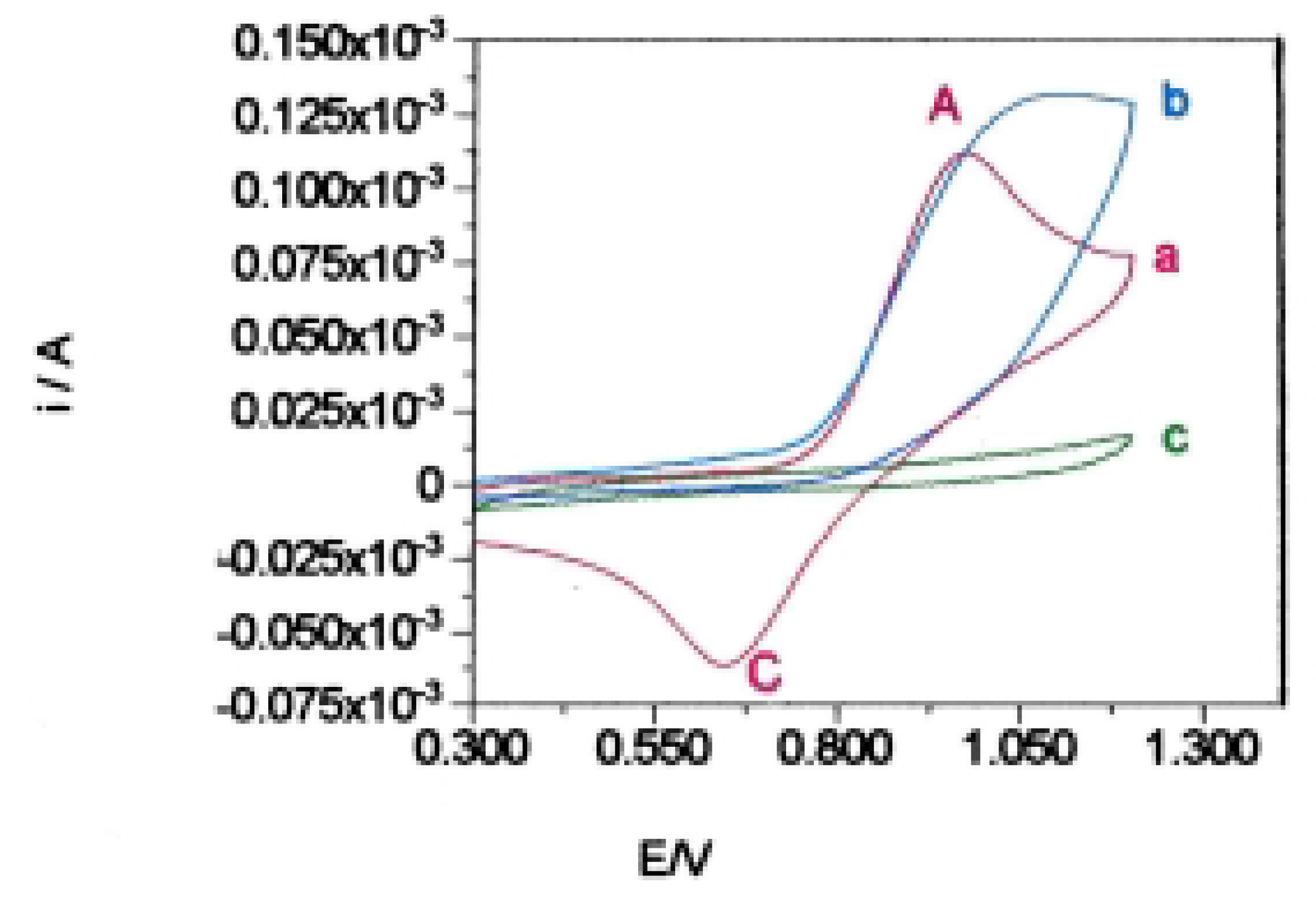 Molecules 06 00639 g001