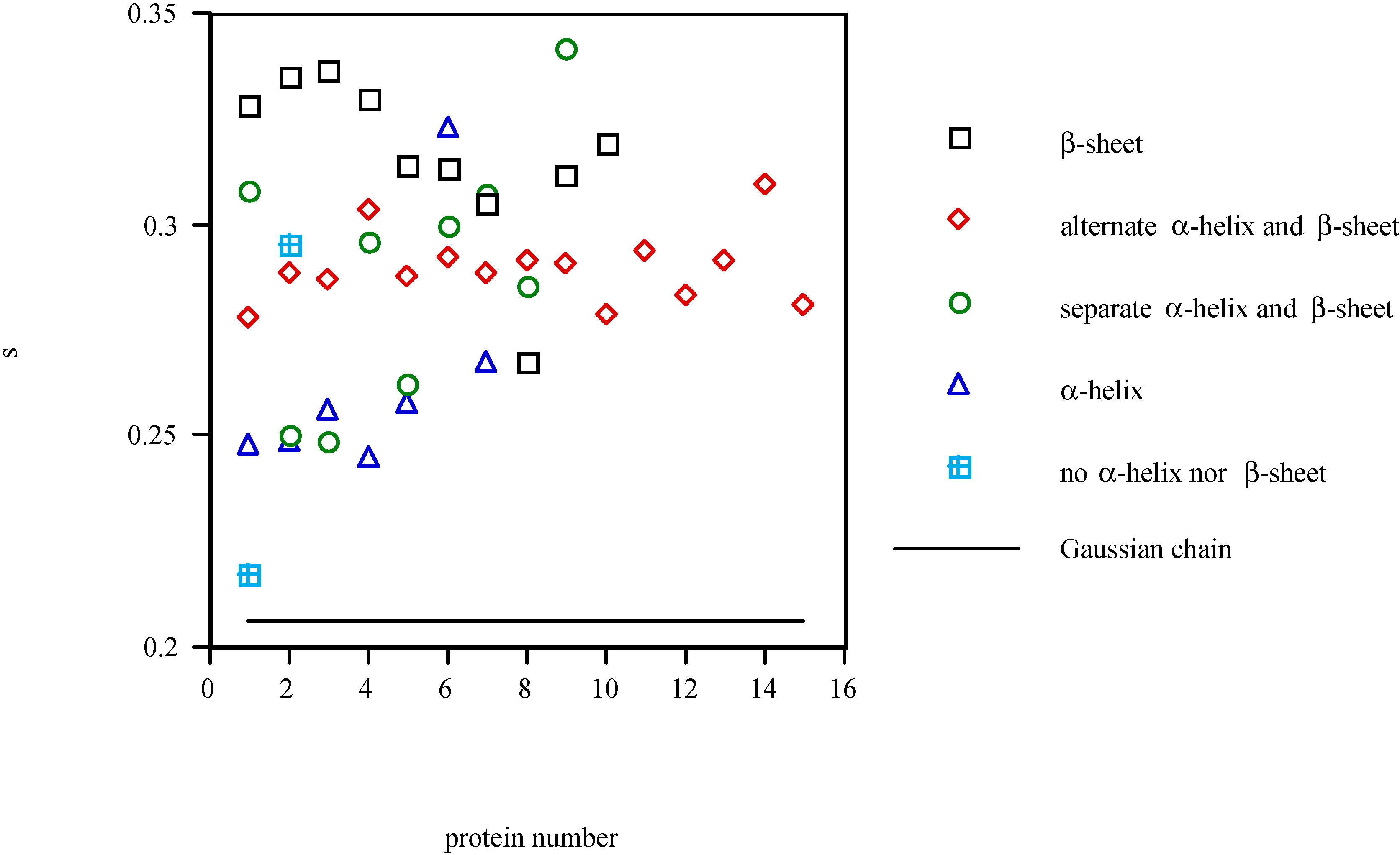 Molecules 07 00026 g002