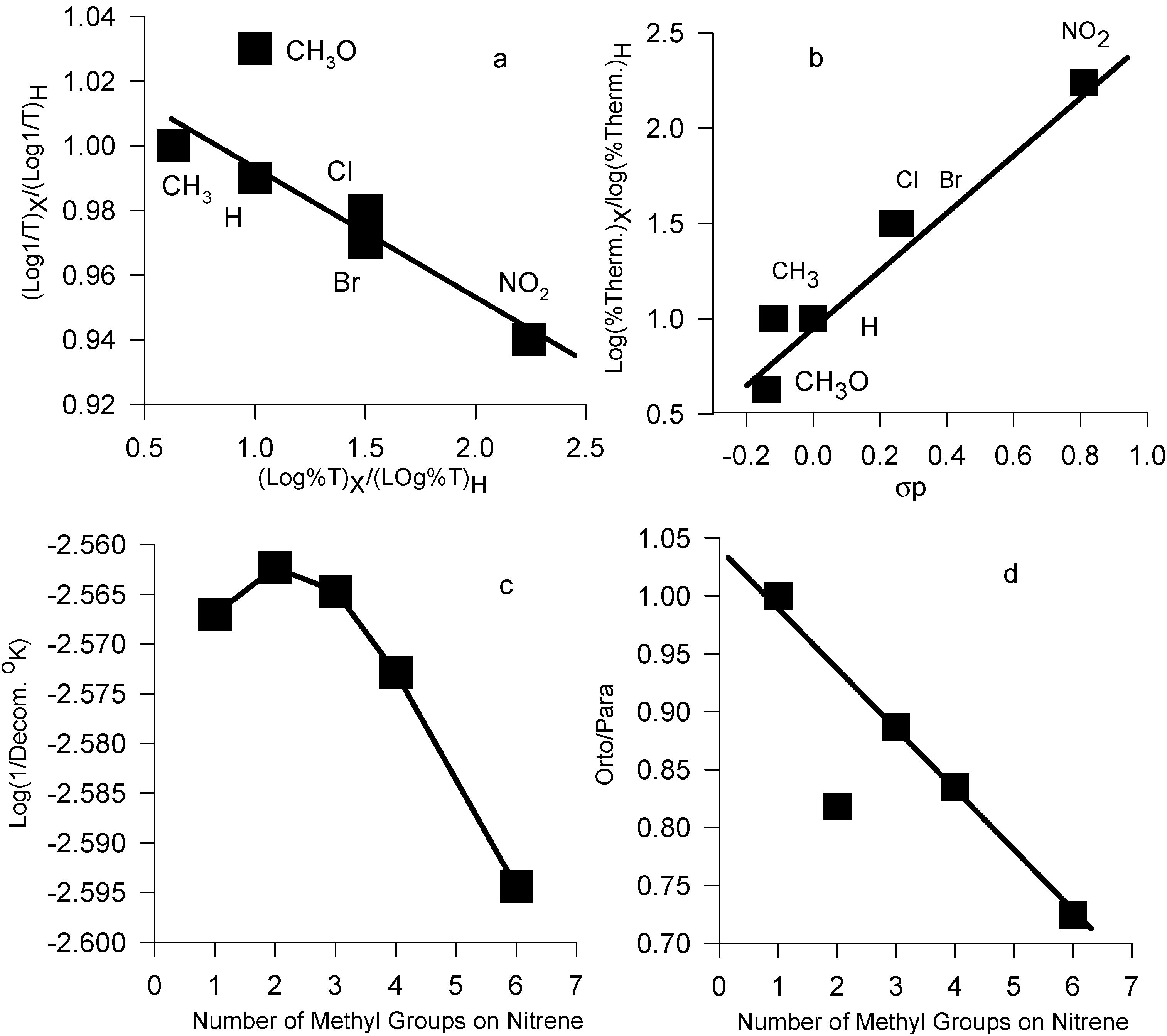 Molecules 07 00189 g001 550