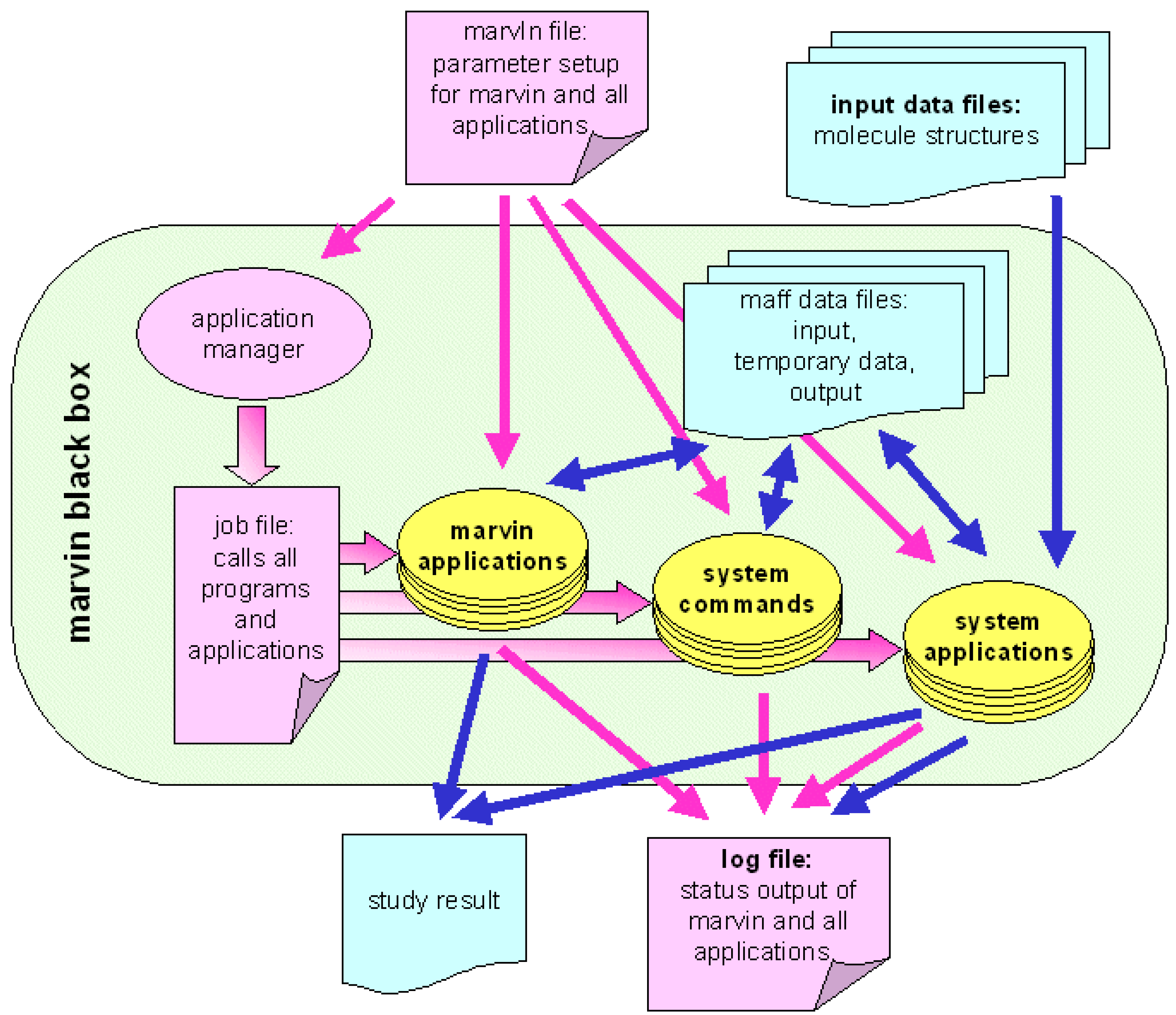 Molecules 07 00206 g003 550