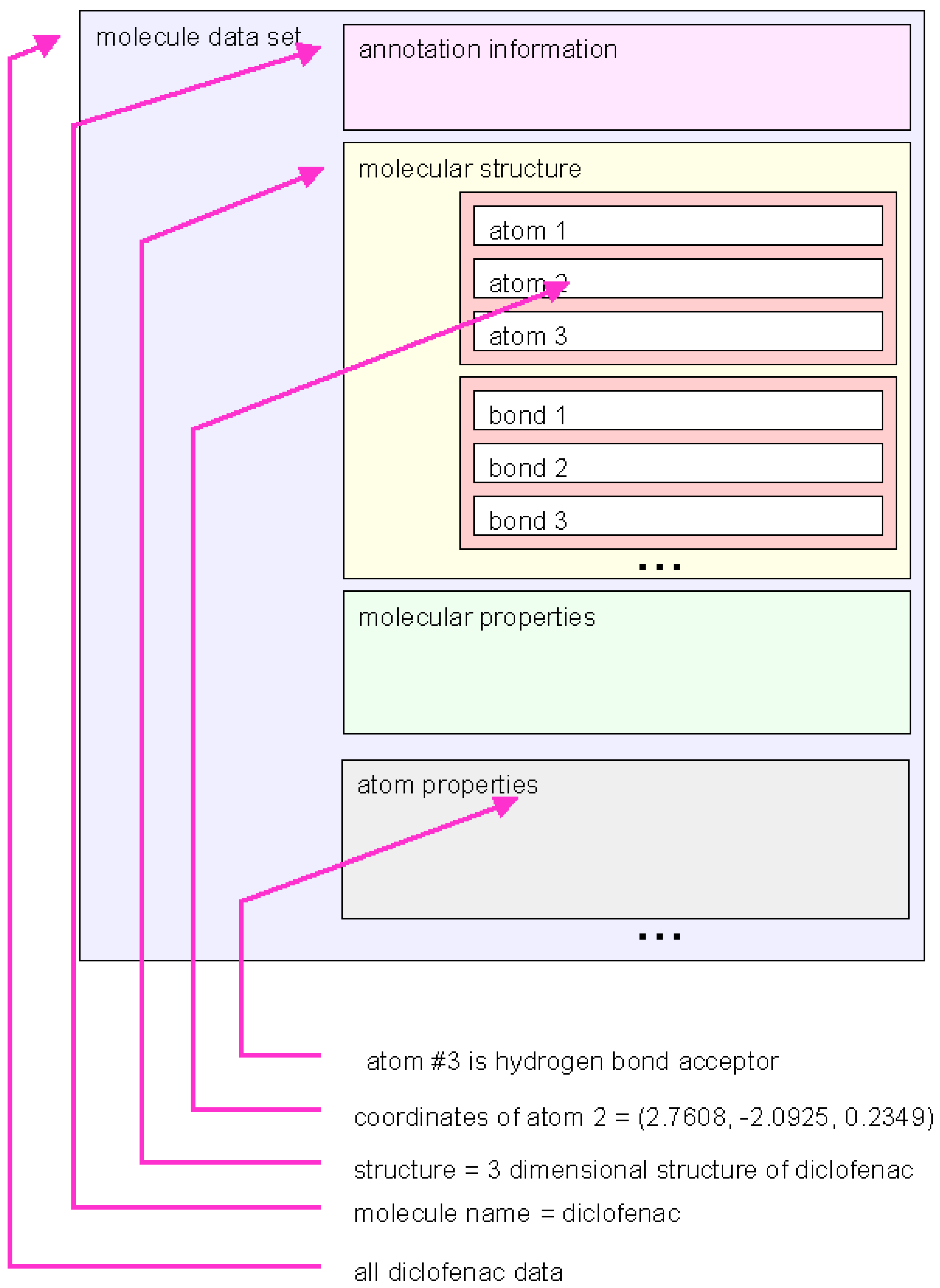 Molecules 07 00206 g004 550