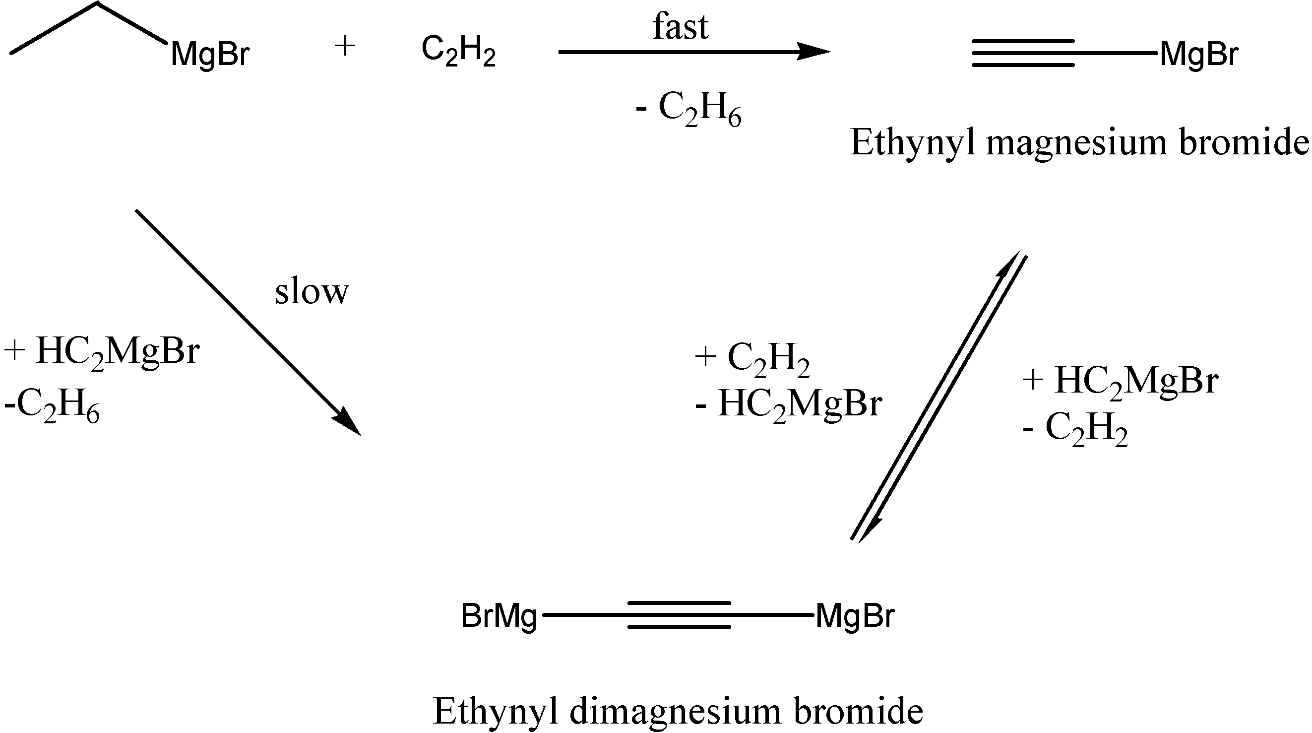 Molecules 07 00341 g003 550