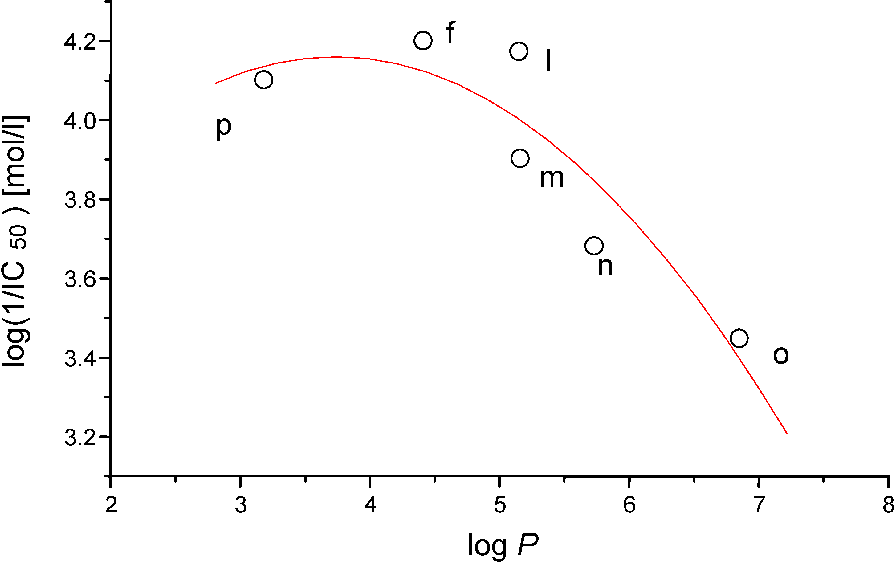 Molecules 07 00363 g002