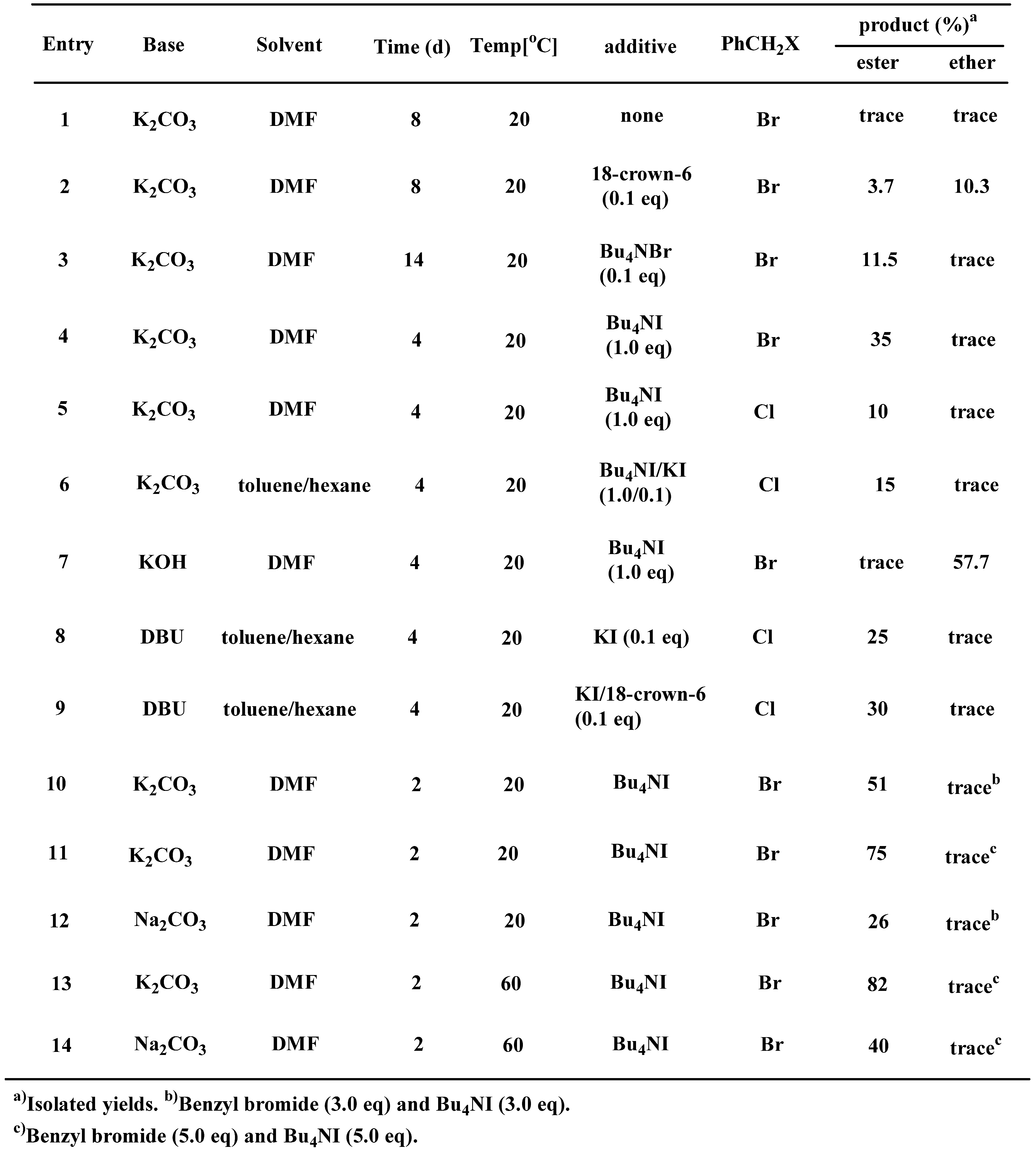 Molecules 07 00386 i001